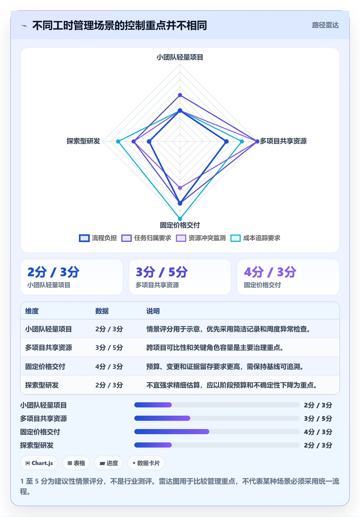 工时流程与规范：项目经理工时管理风险控制关键指标