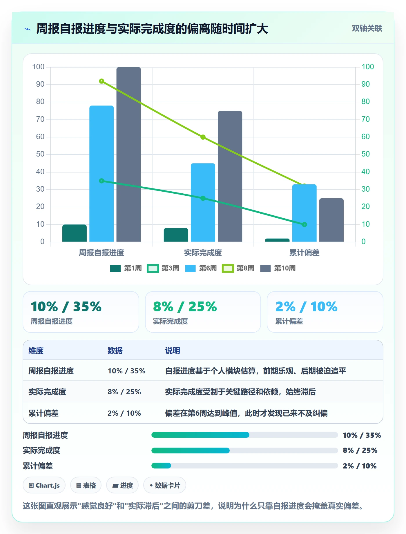 进度偏差管理指南:实施团队如何做好进度管理,协同管理全流程