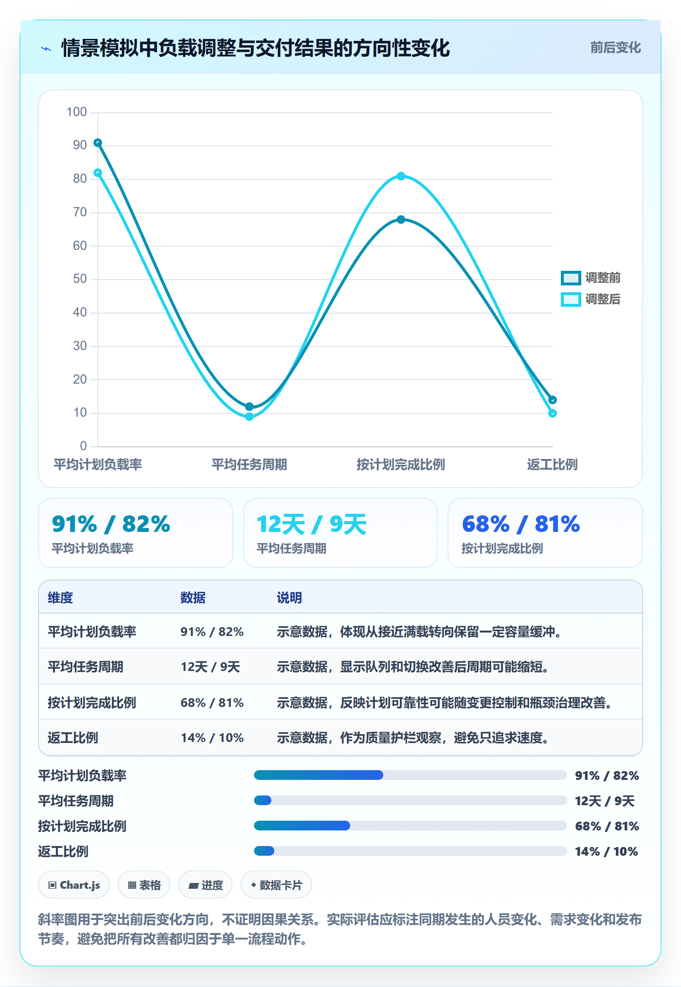 超负荷流程与规范:项目成员资源负载流程优化关键指标