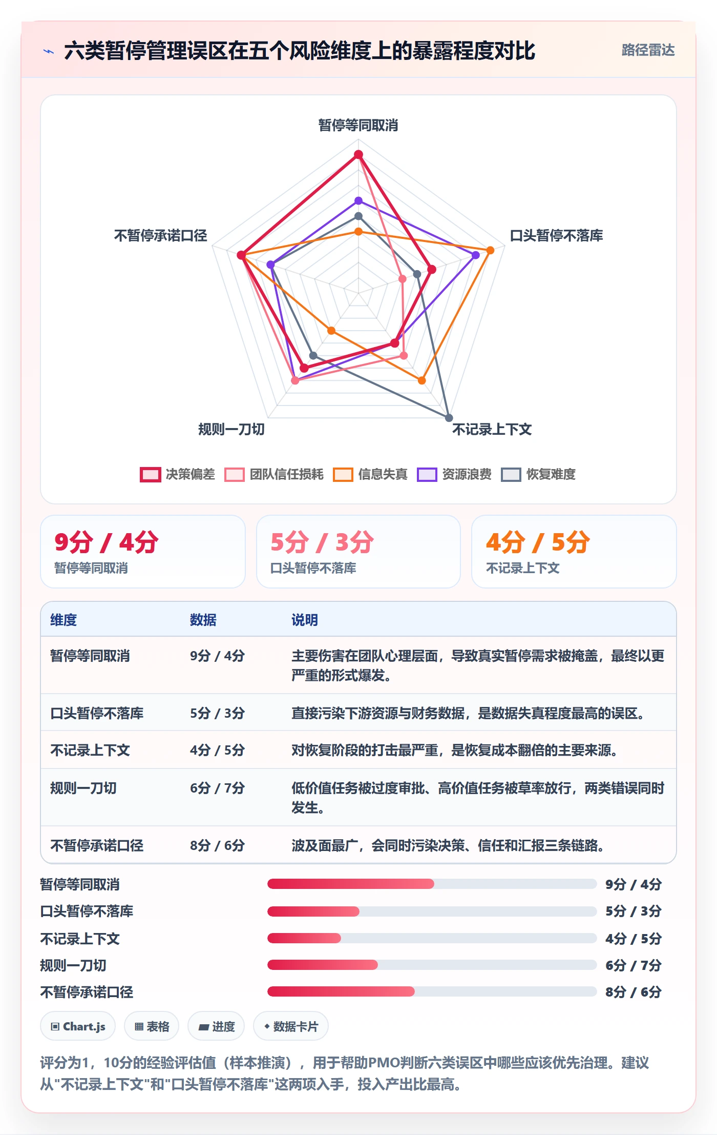 暂停管理指南:PMO如何做好任务执行,落地方案全流程
