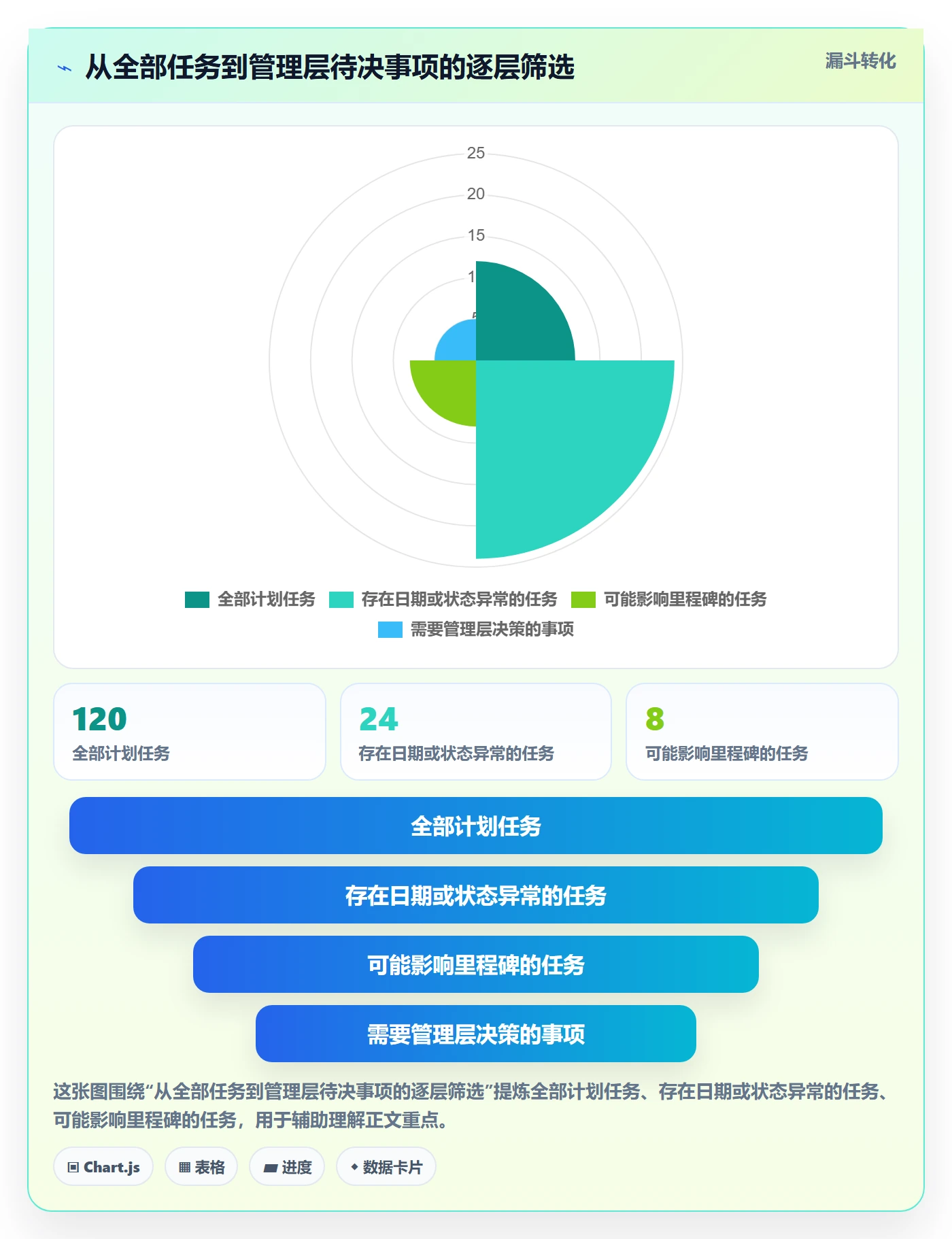 甘特图如何做好基线对比?管理层协同管理与操作步骤