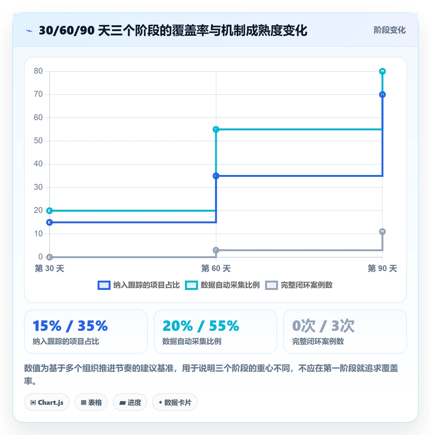 跟踪最佳实践:PMO进度跟踪落地方案,常见问题