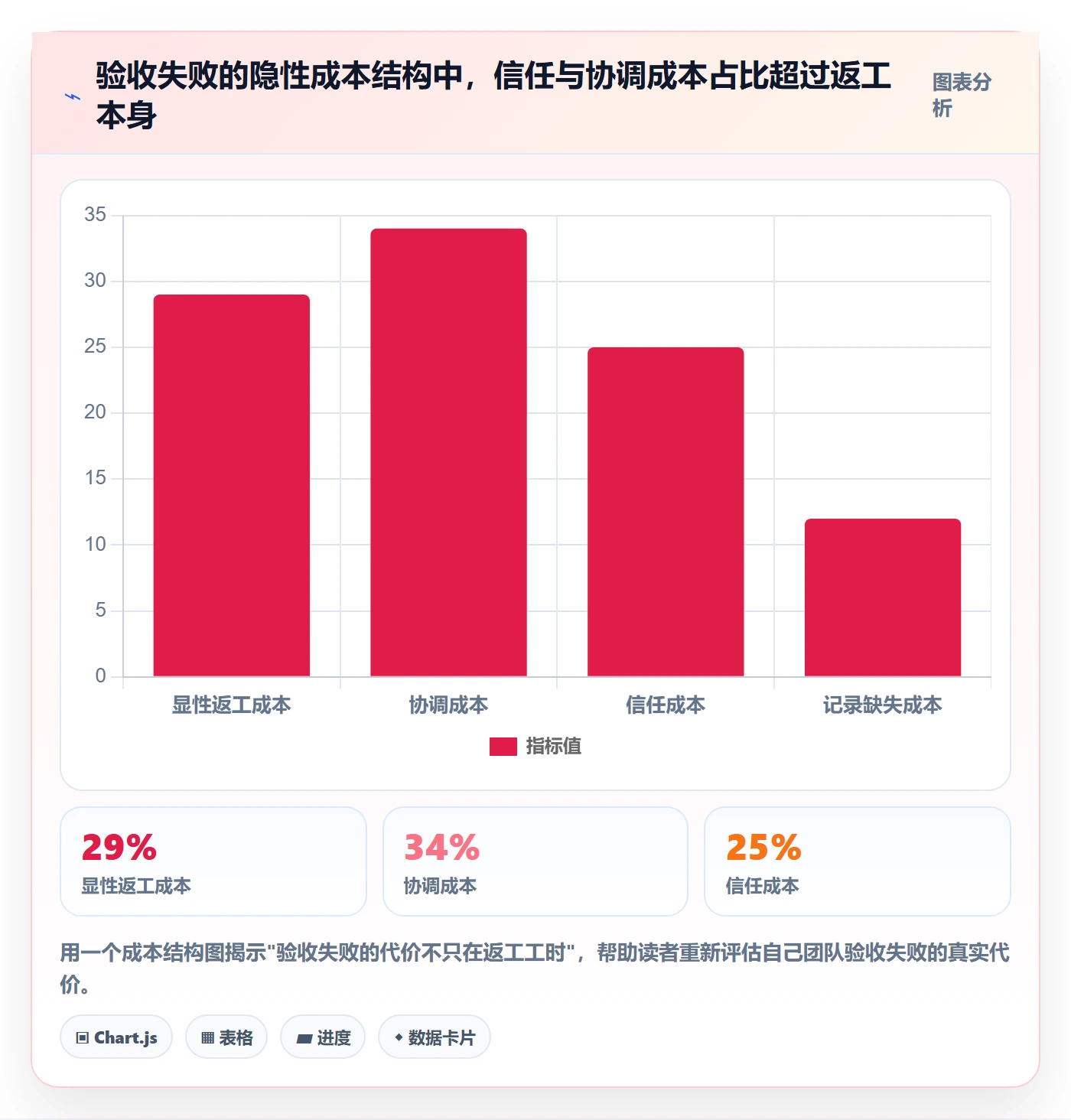 任务验收提交教程:产品经理效率提升,避坑指南