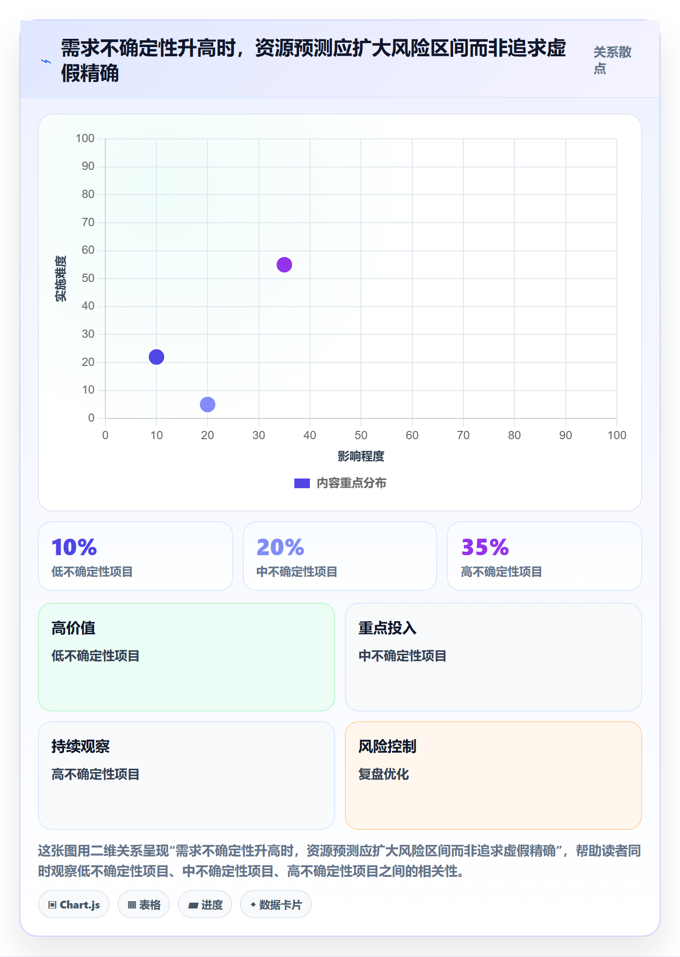 资源占用最佳实践：管理层资源管理落地方案，常见问题