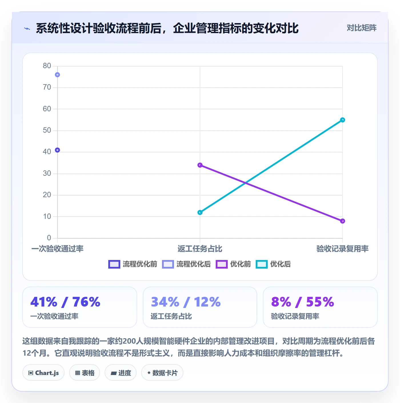 任务验收验收全流程：企业管理者效率提升与一文讲清