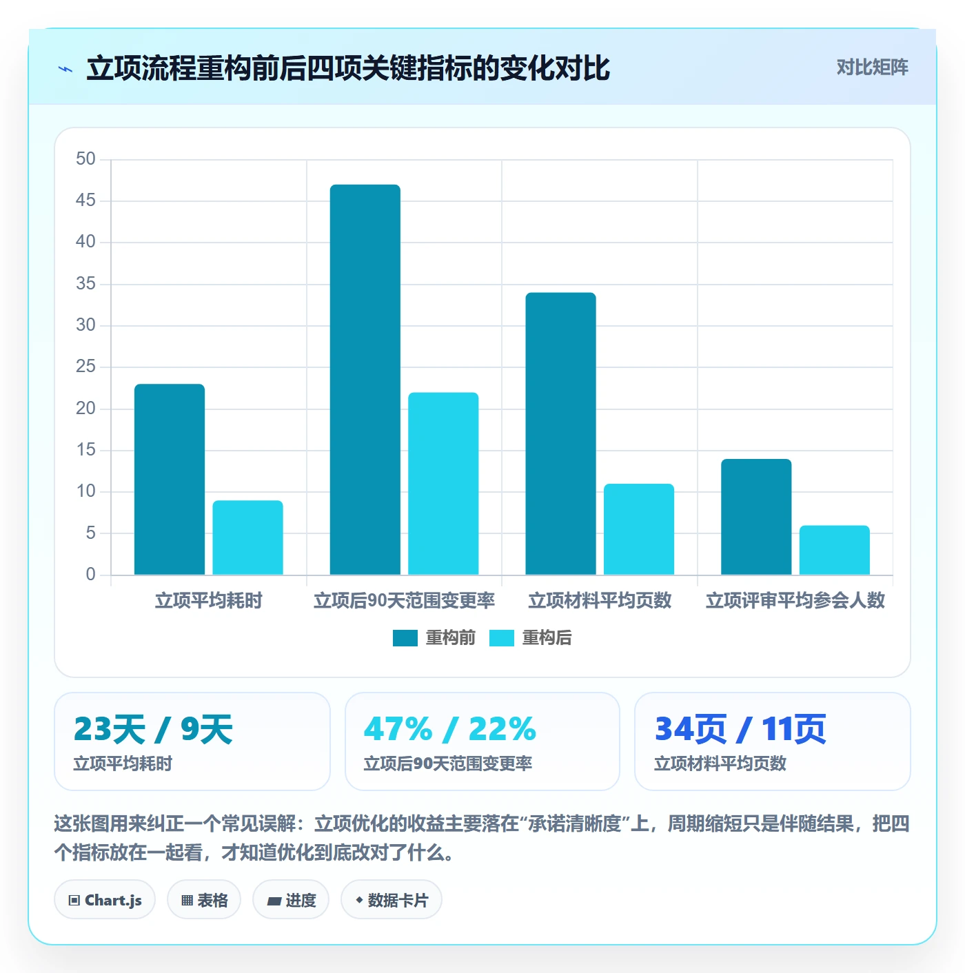 项目负责人最佳实践：项目负责人项目立项流程优化，常见问题