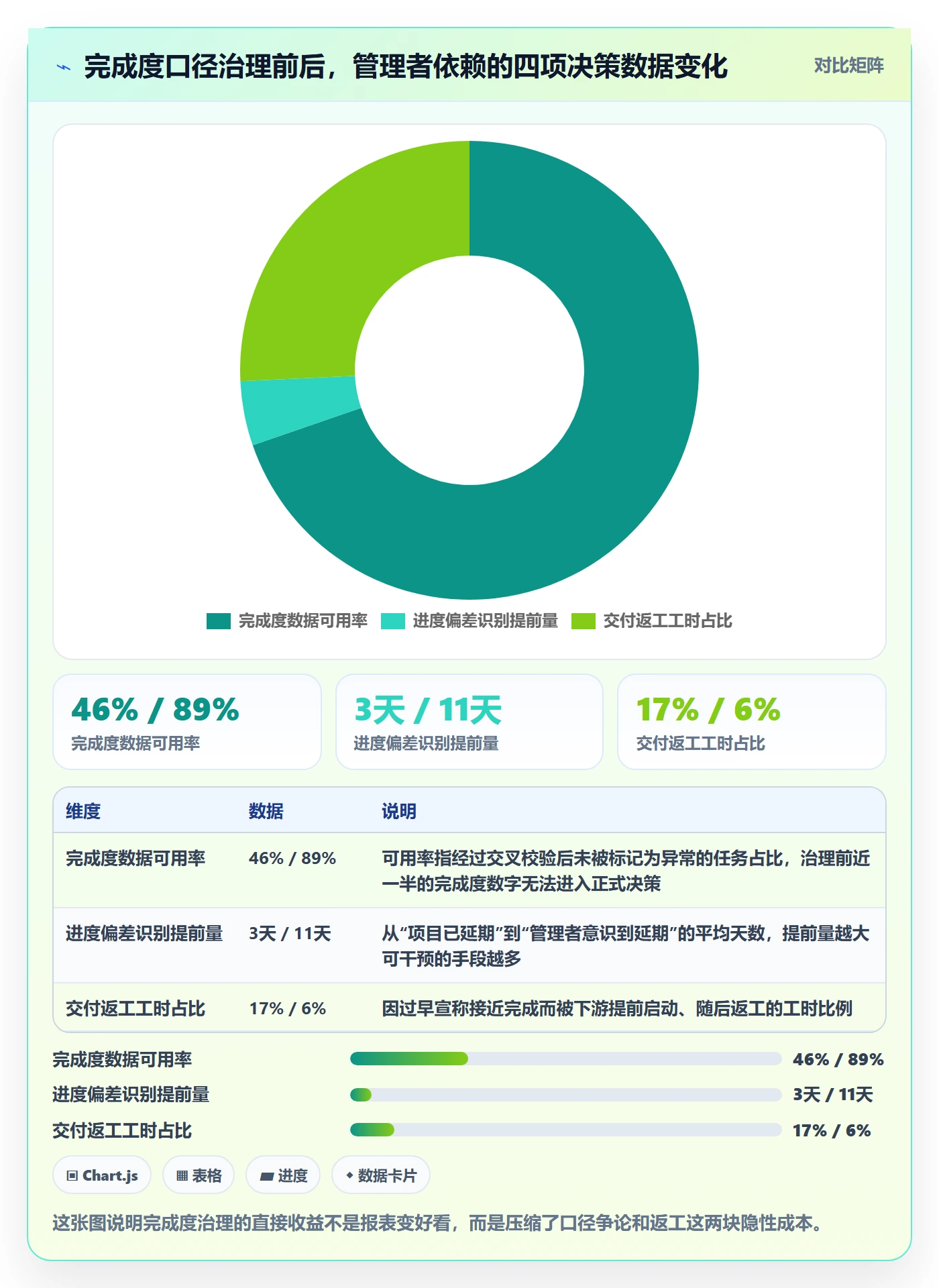 完成度流程与规范：企业管理者任务属性数据分析关键指标