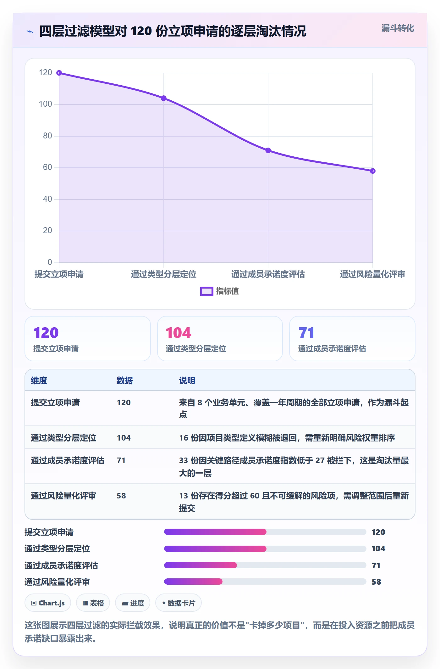 项目类型最佳实践:项目成员项目立项风险控制,常见问题