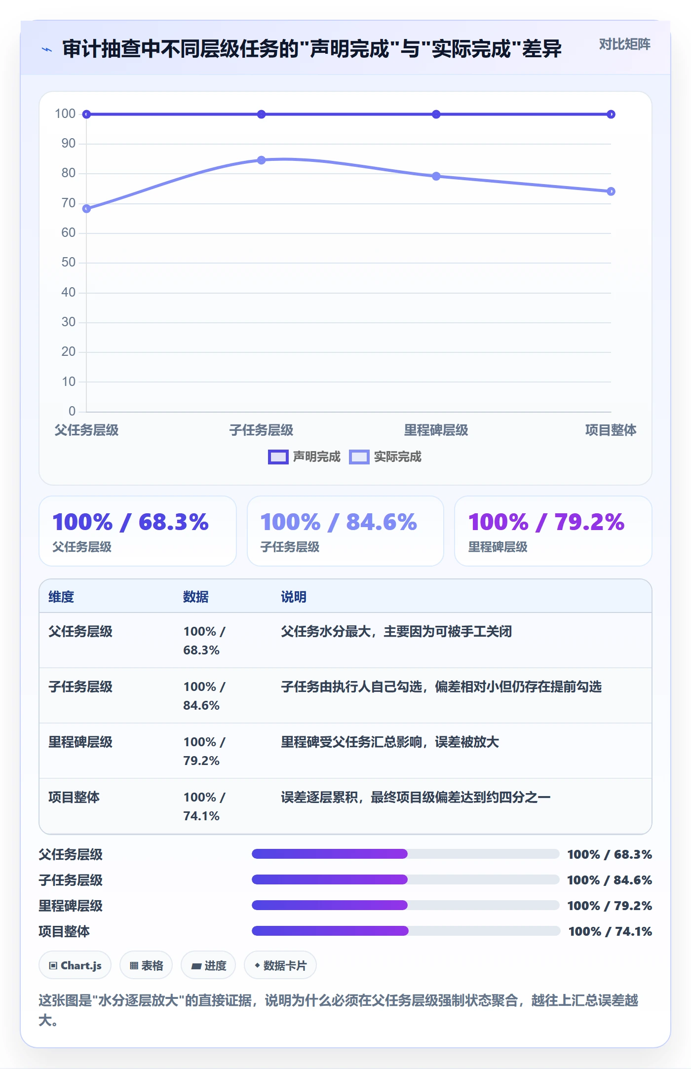 子任务管理方法大全:PMO任务管理制度设计落地清单