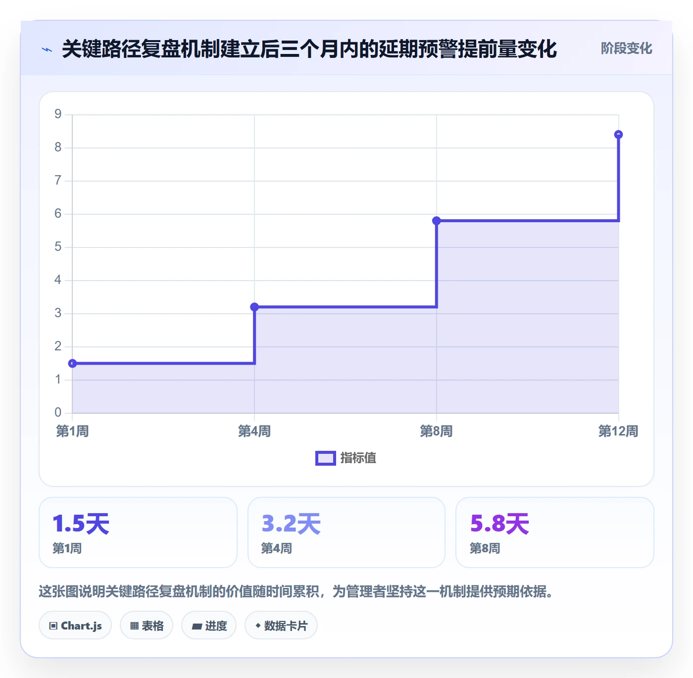 任务依赖关键路径教程:企业管理者流程优化,避坑指南