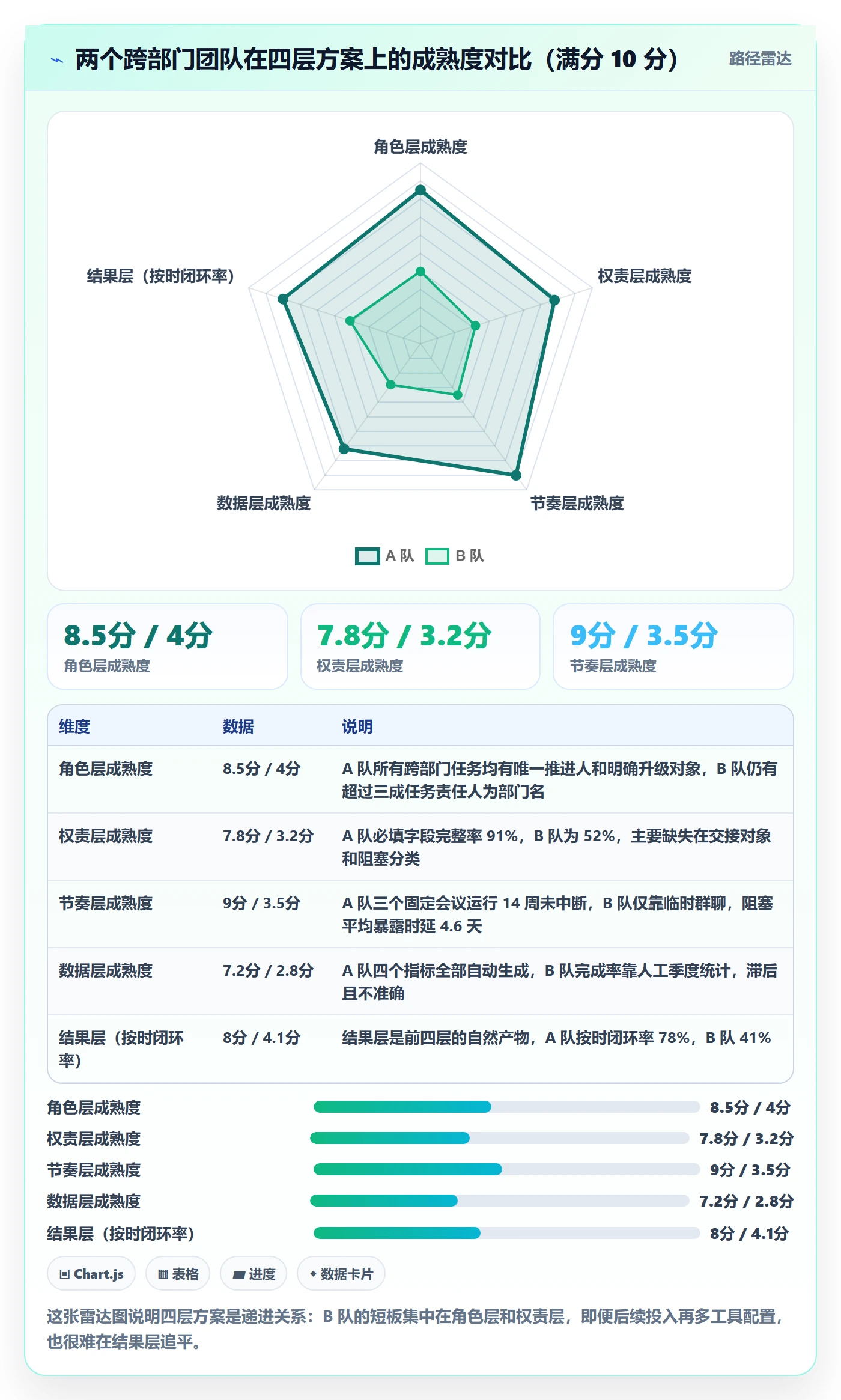 关注人落地方案:跨部门团队开展任务管理的最佳实践案例解析