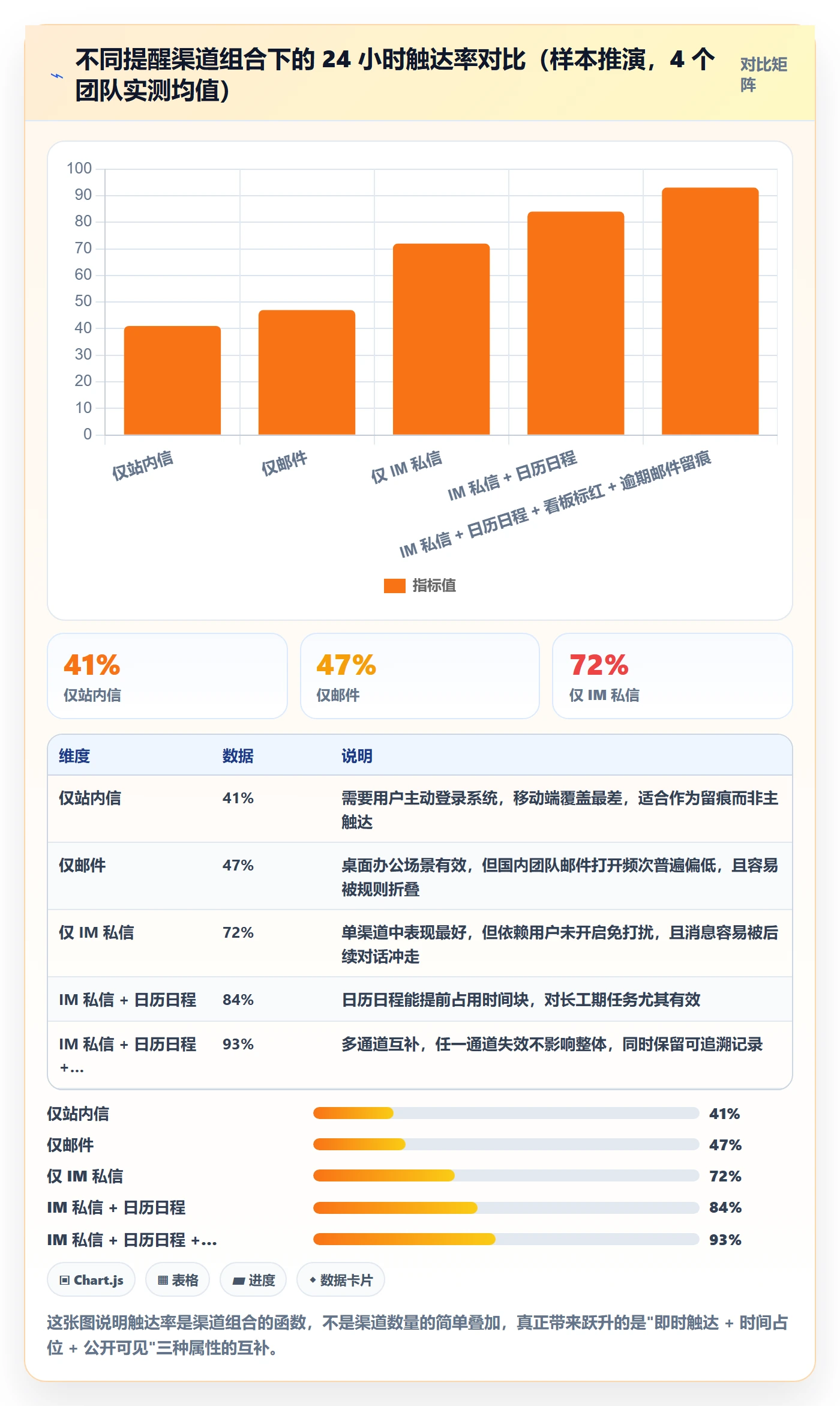 任务提醒到期提醒全流程:PMO落地方案与一文讲清