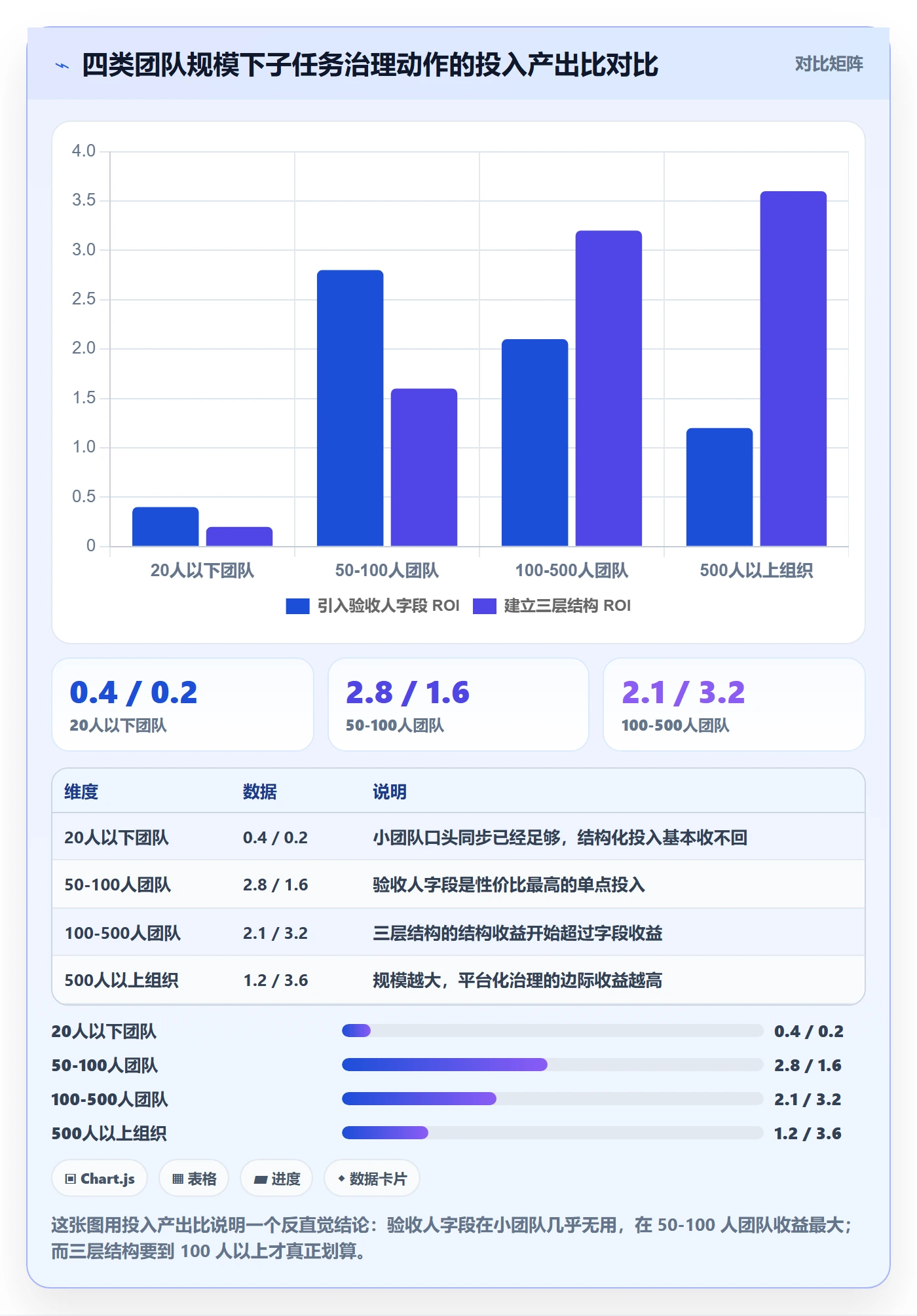 任务管理子任务教程:跨部门团队最佳实践,避坑指南