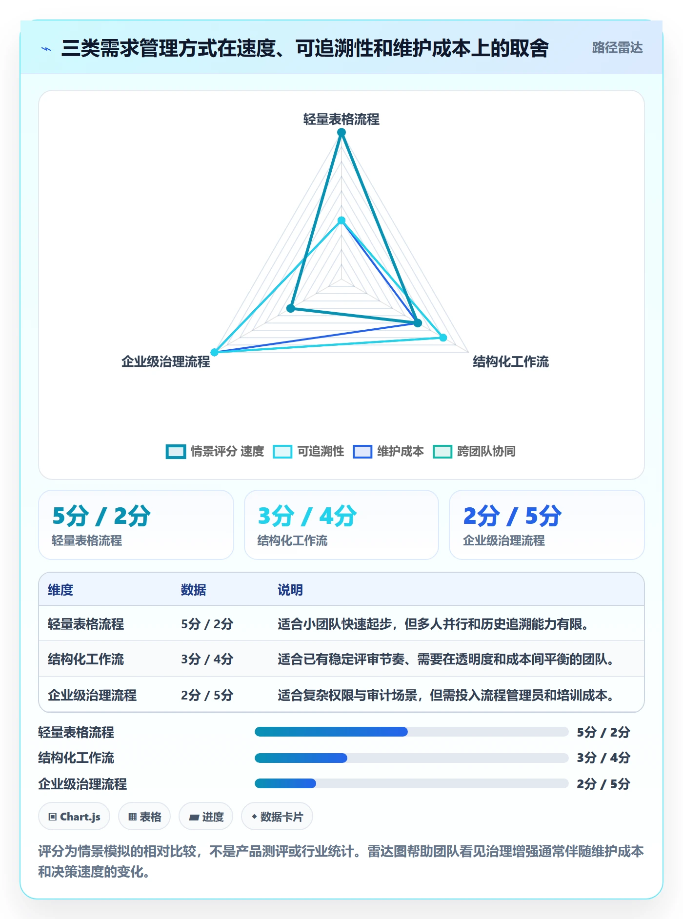 需求池管理指南:产品经理如何做好需求管理,入门指南全流程