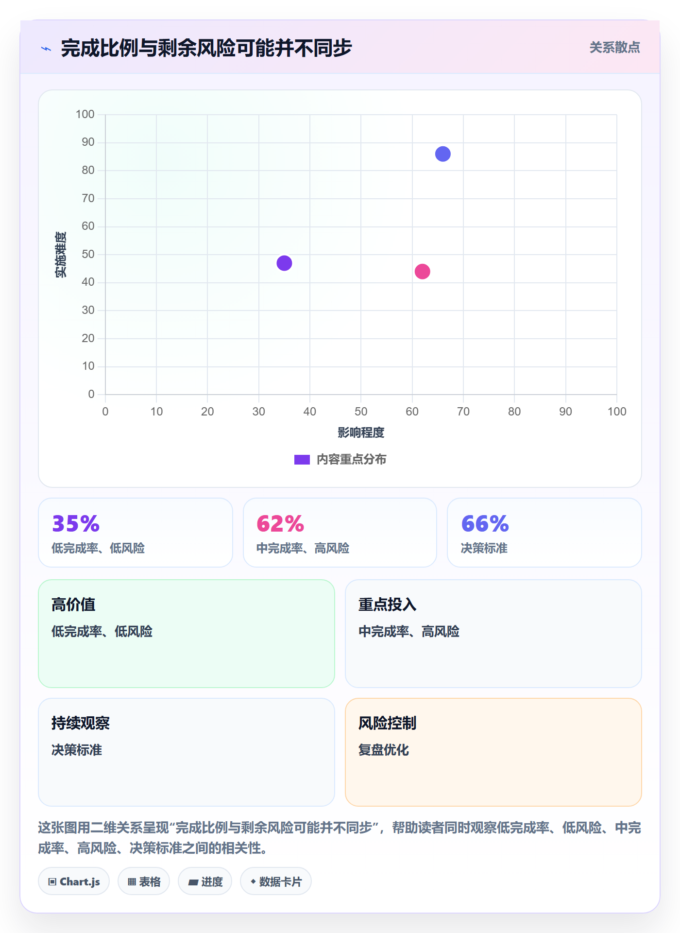 进度跟踪跟踪教程:管理层数据分析,避坑指南