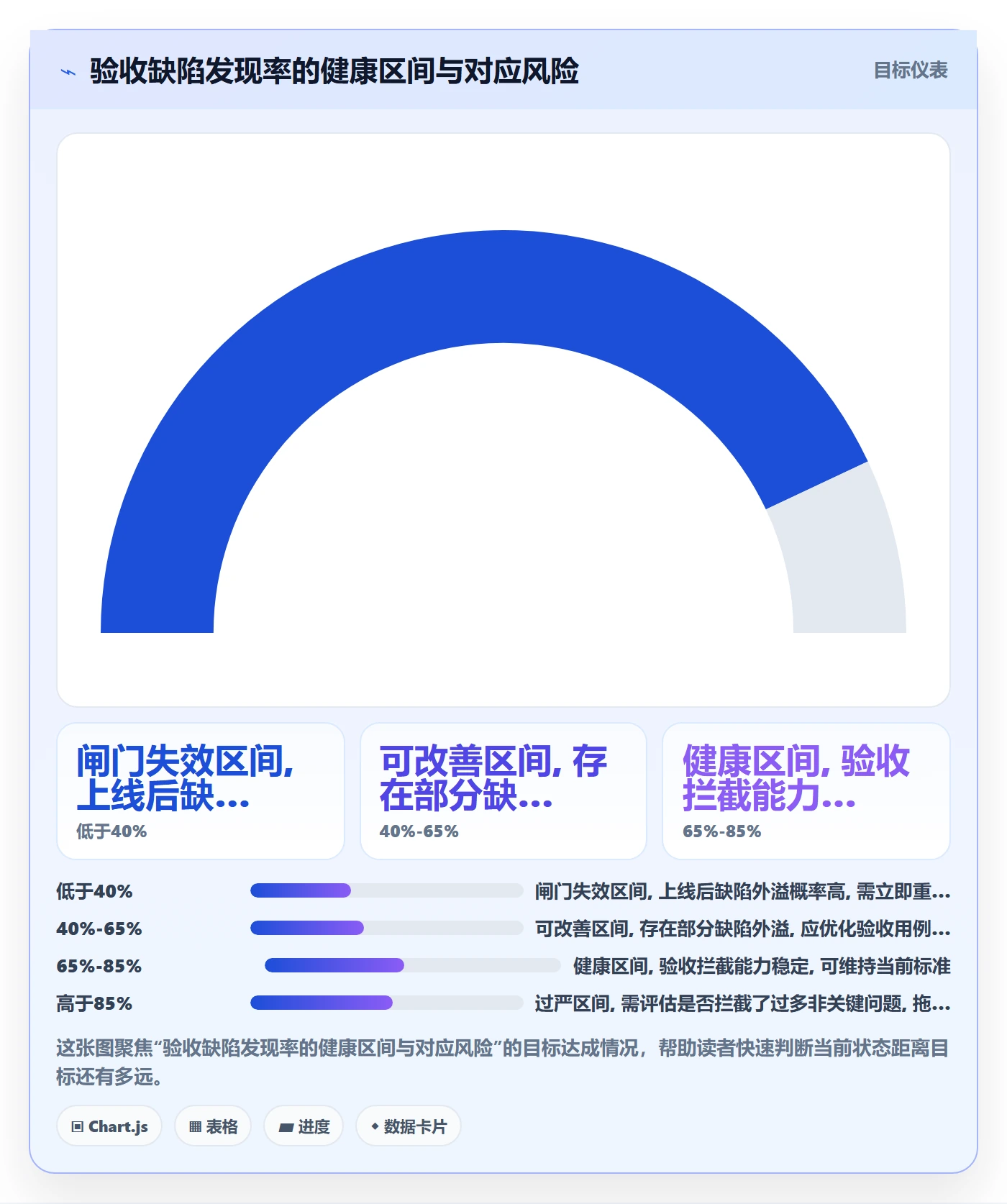 验收流程与规范：产品经理任务验收数据分析关键指标