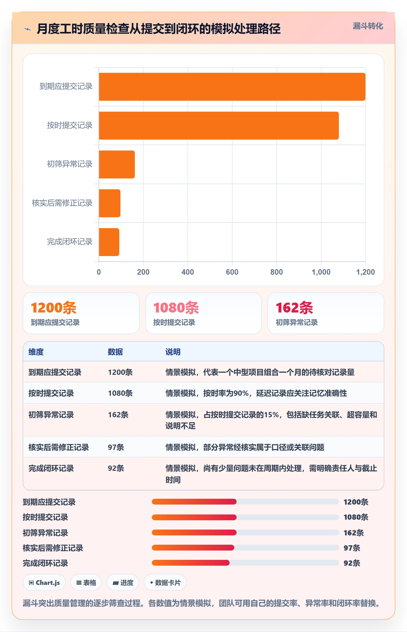 项目工时管理指南：项目经理如何做好工时表，风险控制全流程