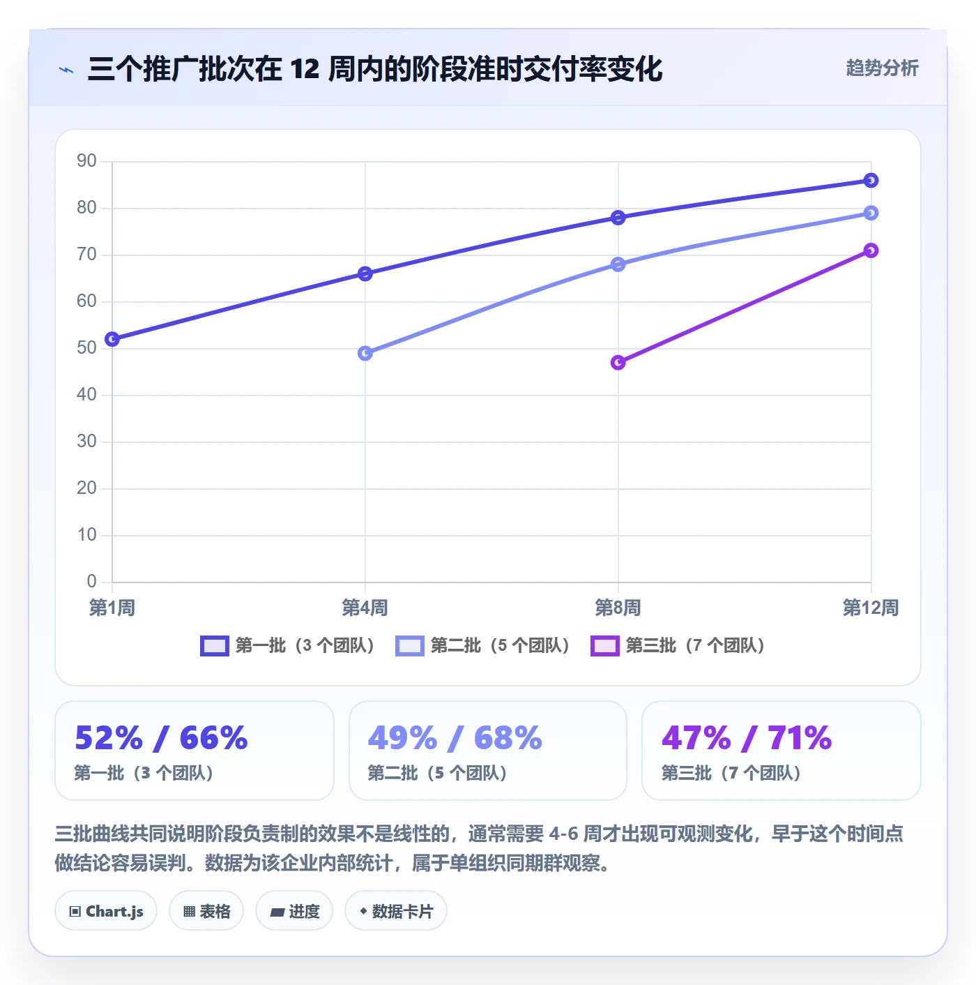 阶段负责人管理指南：跨部门团队如何做好项目阶段，效率提升全流程