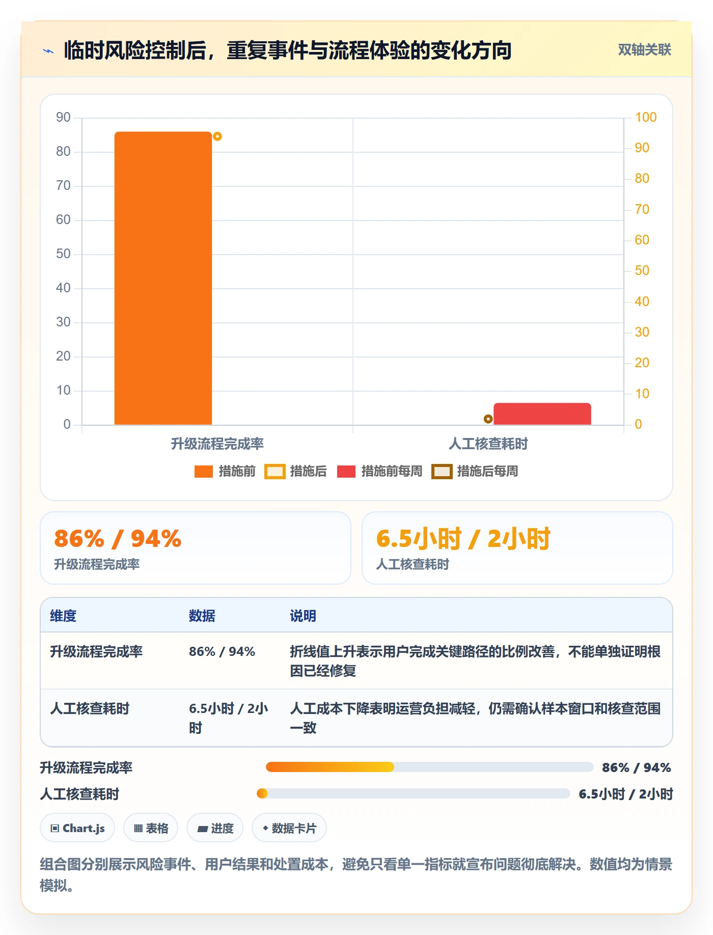 Bug落地方案:产品经理开展Bug / 缺陷的入门指南案例解析