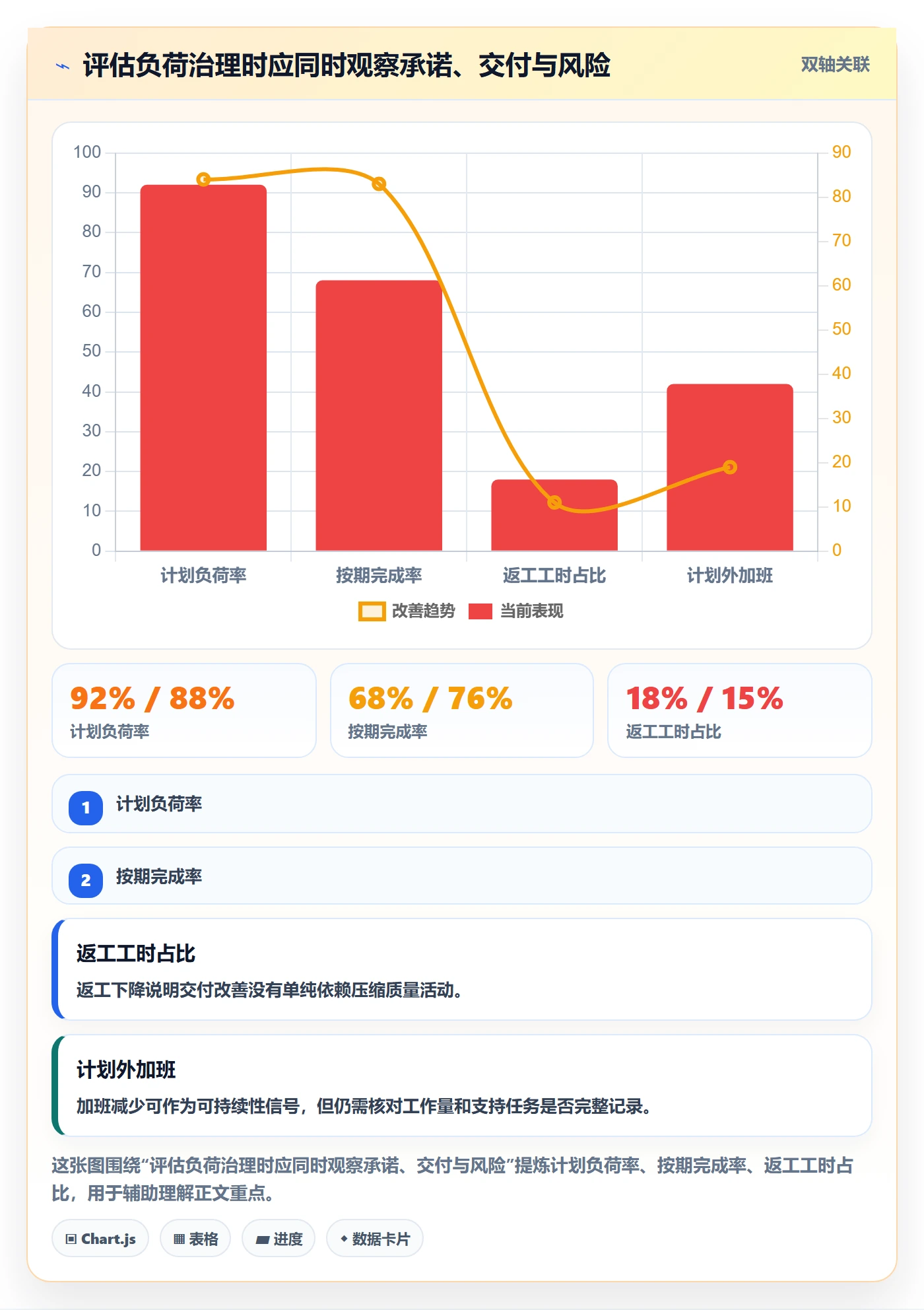 资源负载如何做好负荷？管理层协同管理与操作步骤