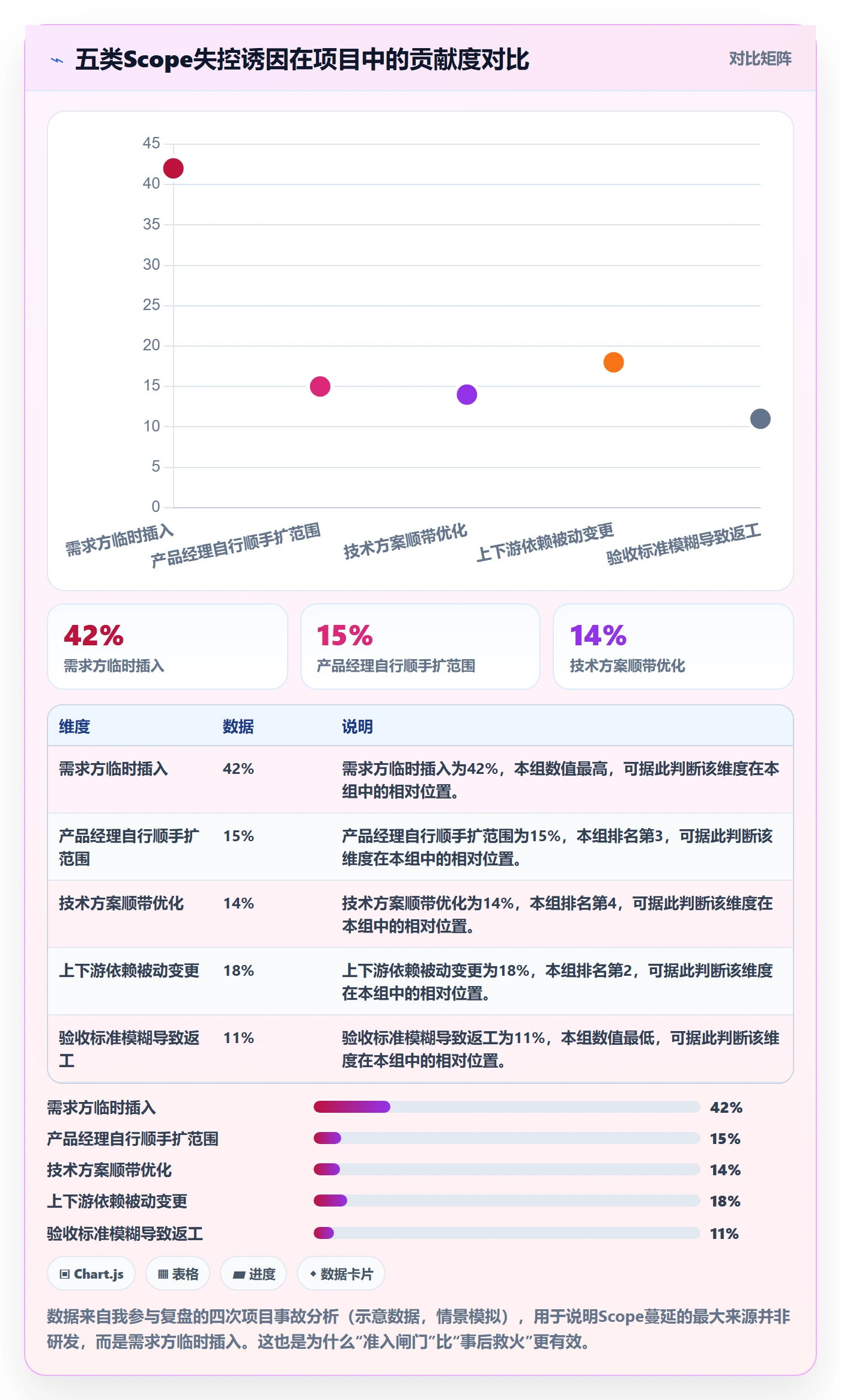 Scope落地方案：产品经理开展项目范围的实操方法案例解析