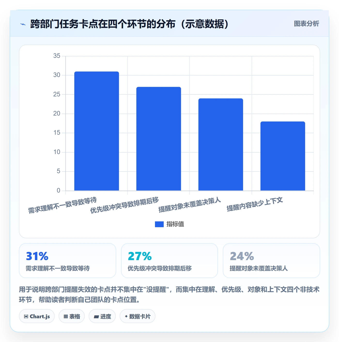任务提醒如何做好自动提醒?跨部门团队效率提升与操作步骤