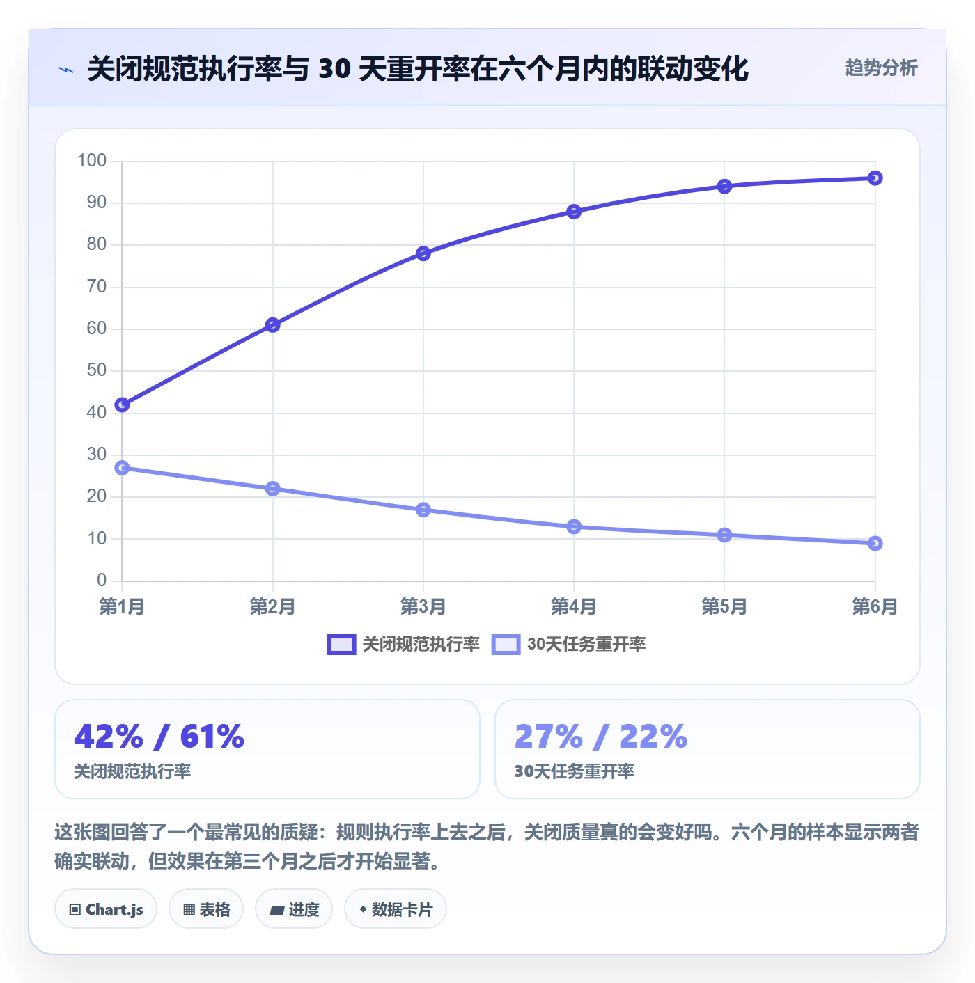 关闭最佳实践:产品经理任务执行实操方法,常见问题