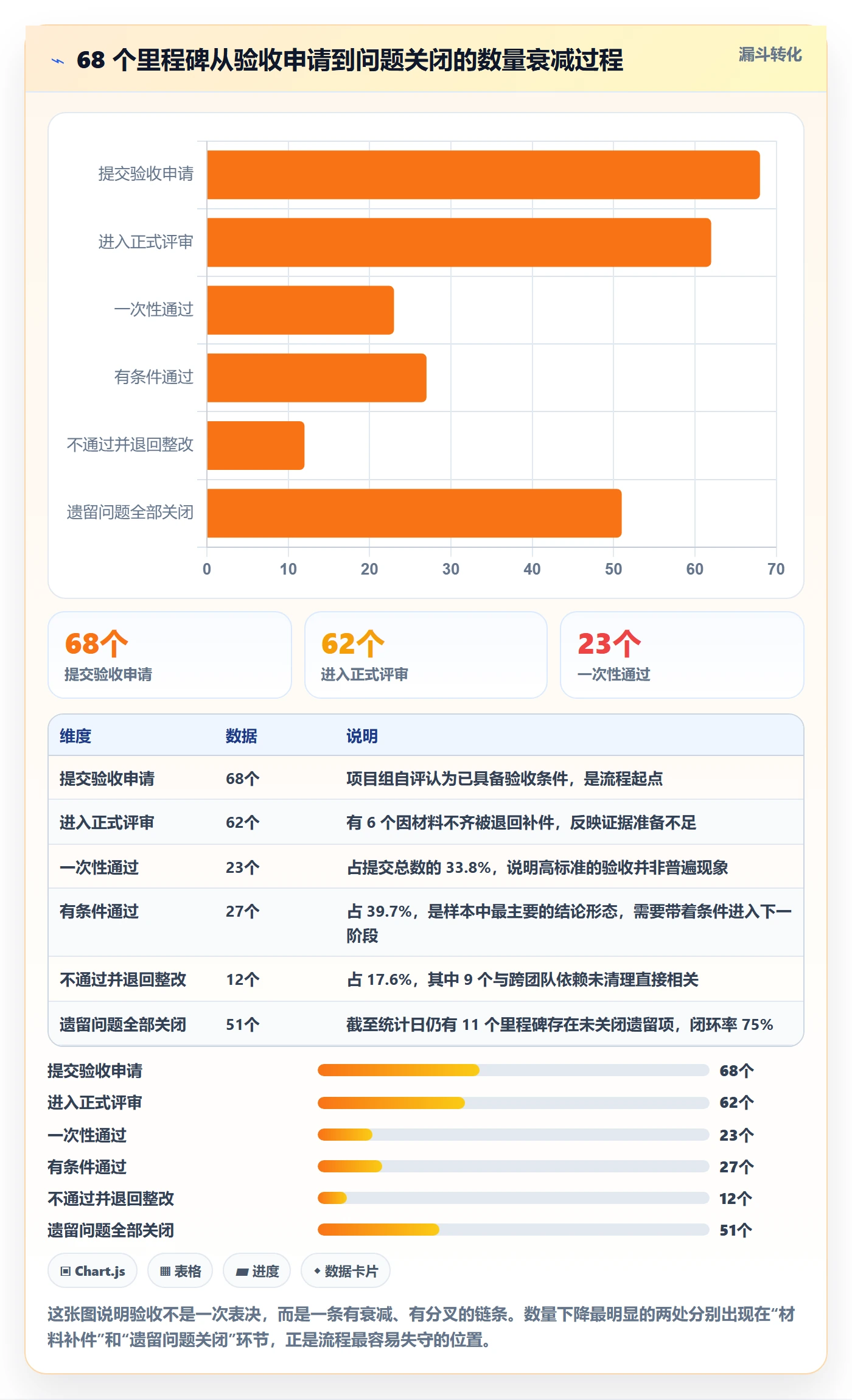 里程碑节点验收全流程：项目负责人入门指南与一文讲清