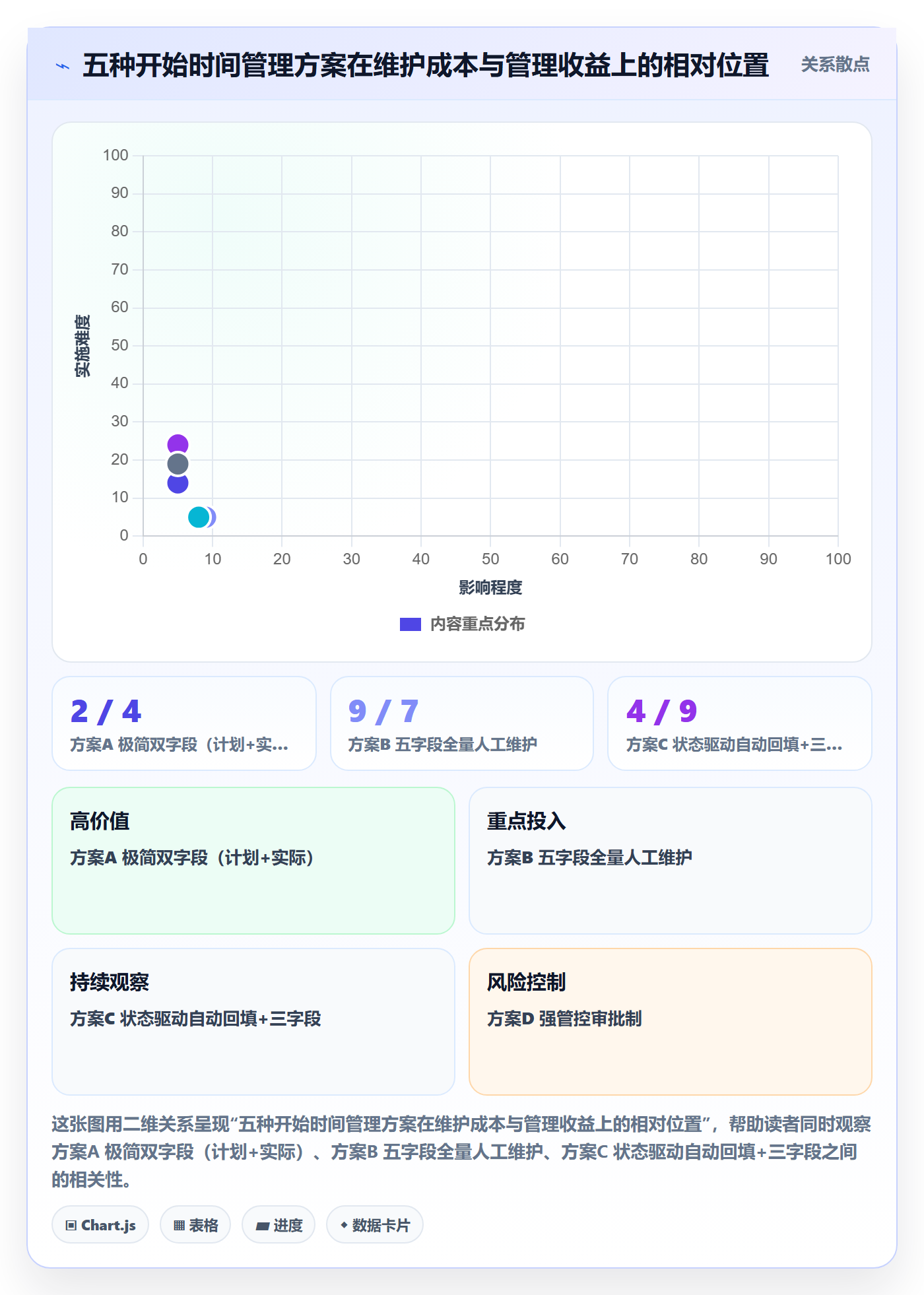 任务属性开始时间全流程:项目成员实操方法与一文讲清