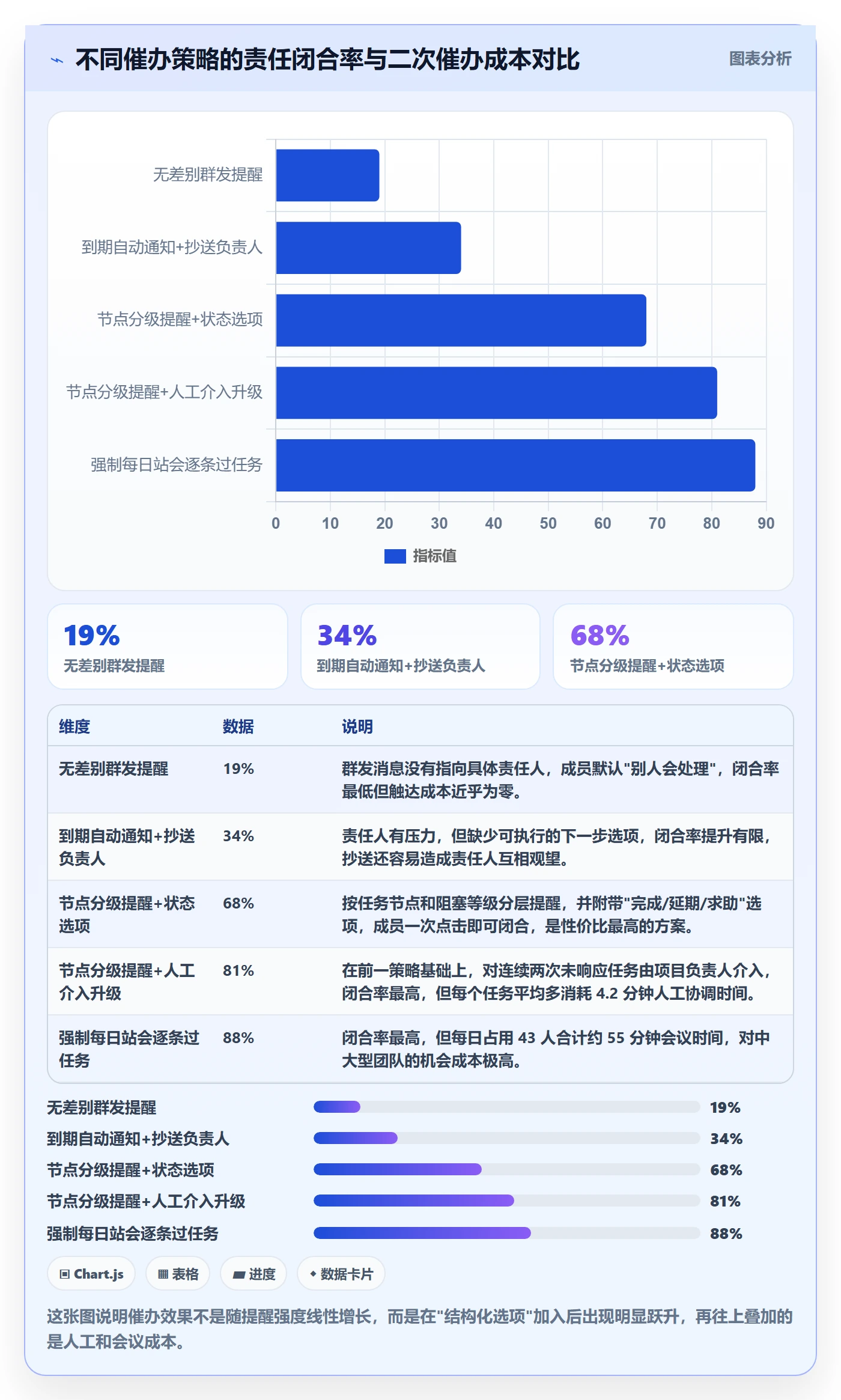 催办落地方案：项目成员开展任务提醒的实操方法案例解析