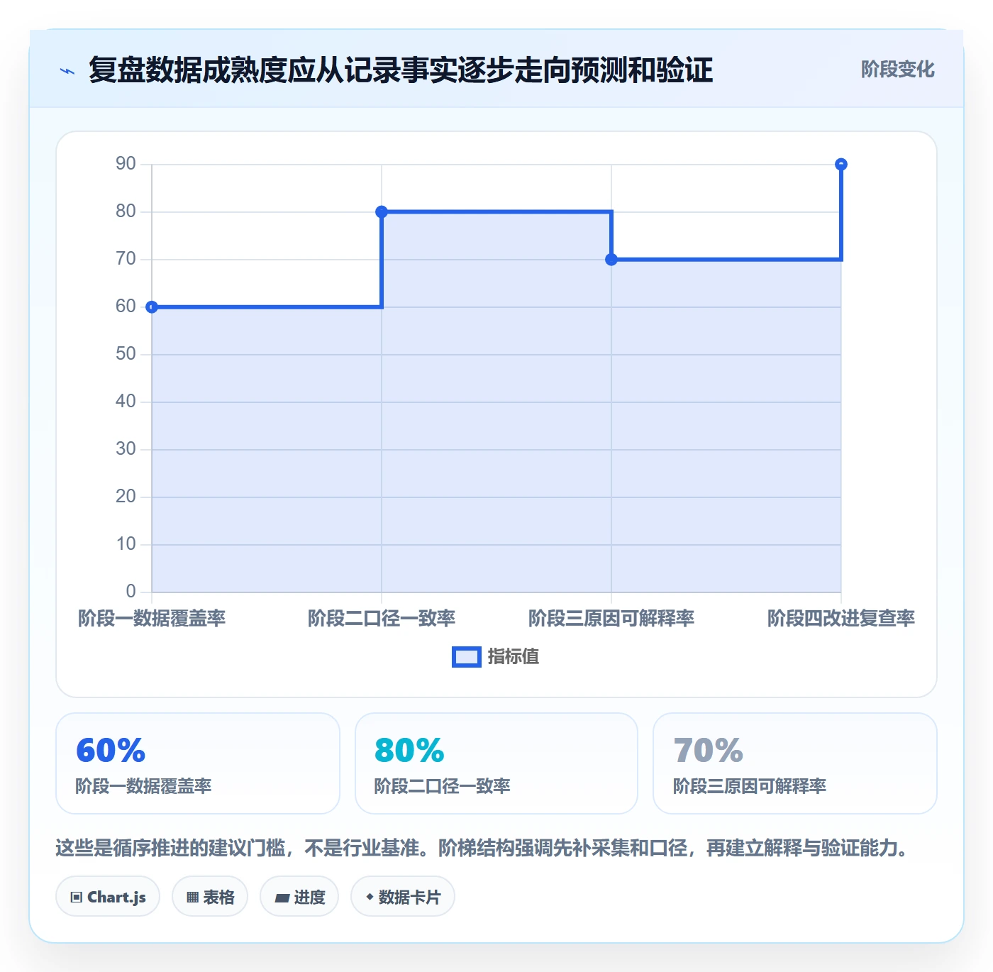 迭代复盘实操方法:项目经理提升迭代管理效率的数据分析方法与模板