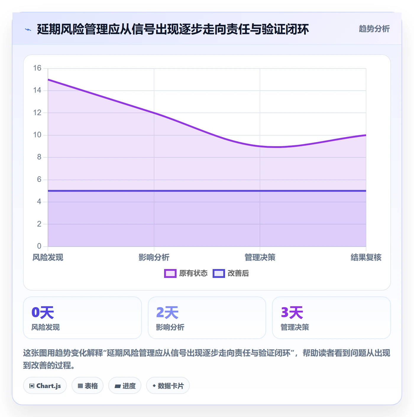 延期分析管理指南：管理层如何做好延期管理，风险控制全流程