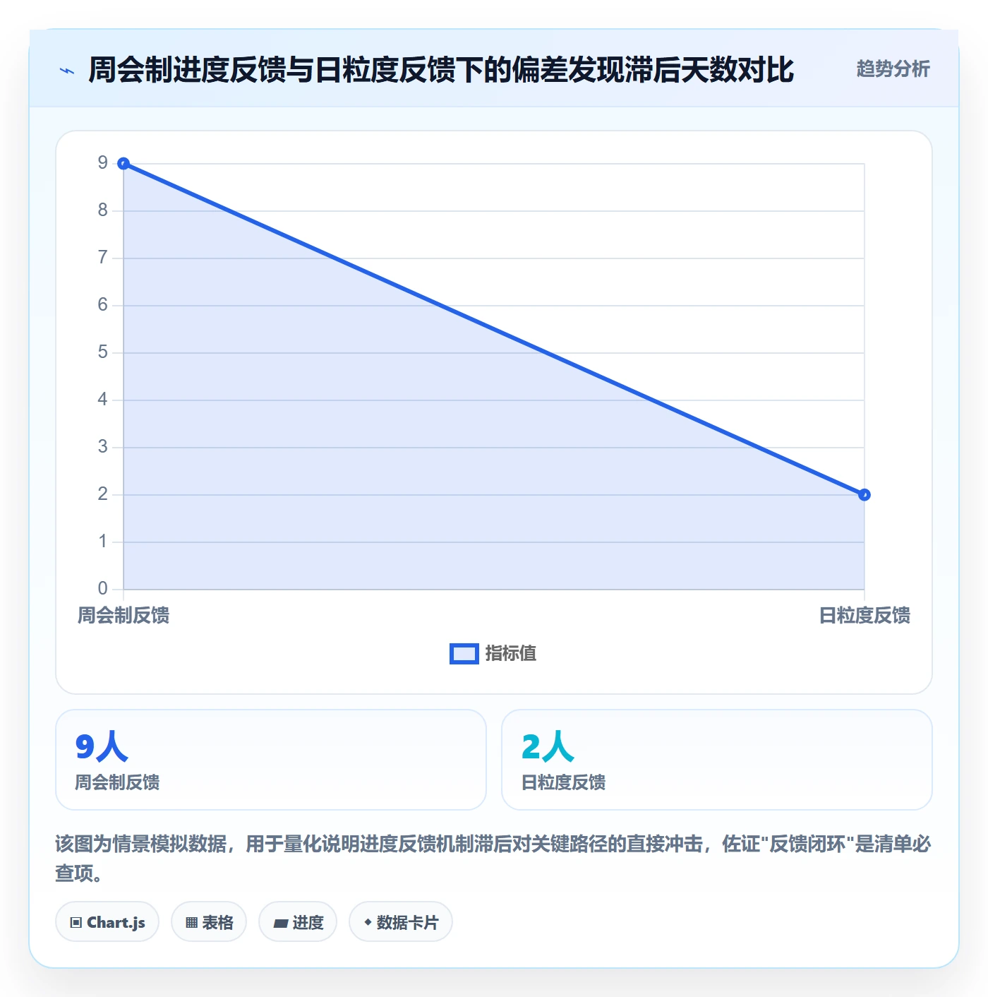 关键路径管理方法大全:管理层任务依赖流程优化落地清单