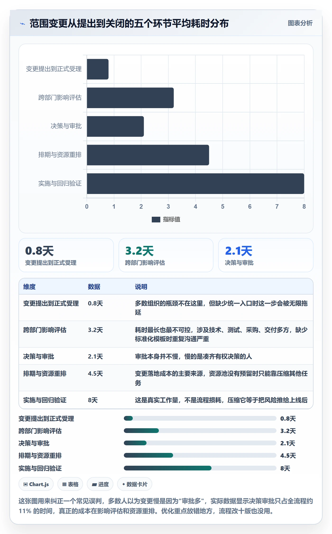 项目范围范围变更全流程：企业管理者入门指南与一文讲清