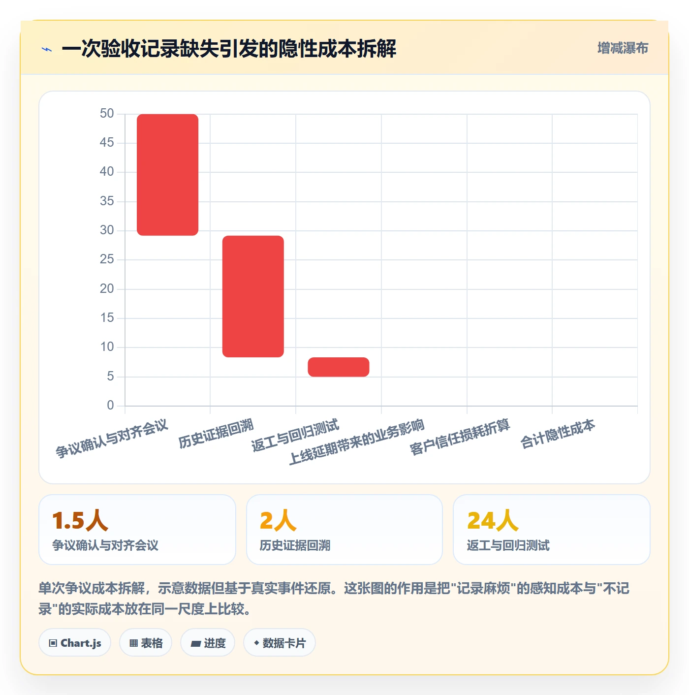 任务验收如何做好验收记录?跨部门团队最佳实践与操作步骤