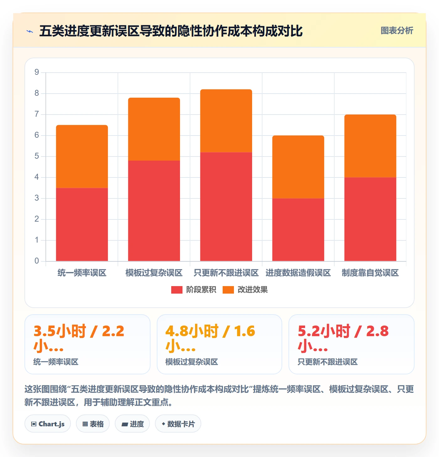 进度管理进度更新教程：实施团队制度设计，避坑指南