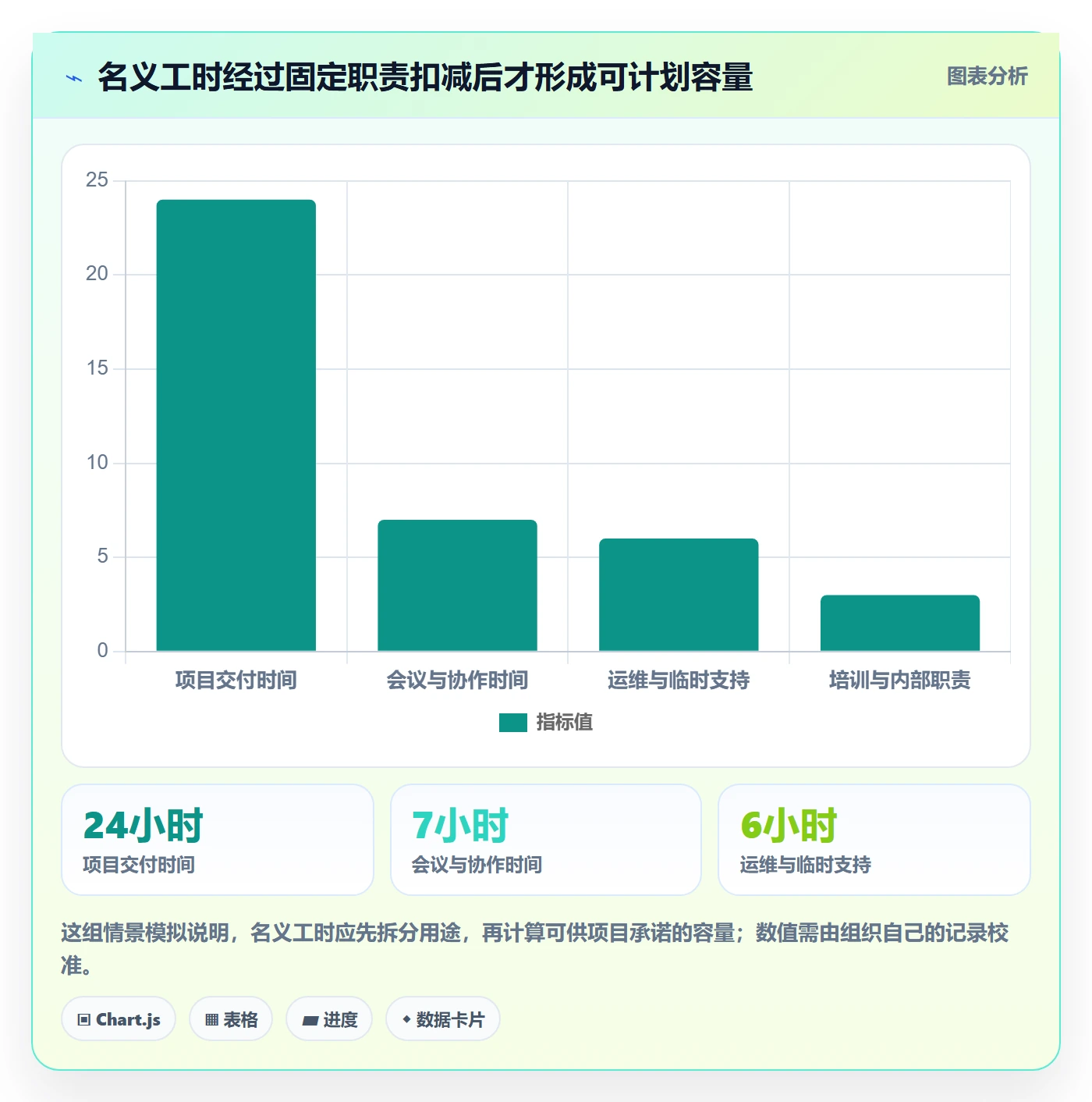 资源负载流程与规范:项目负责人人力资源计划制度设计关键指标