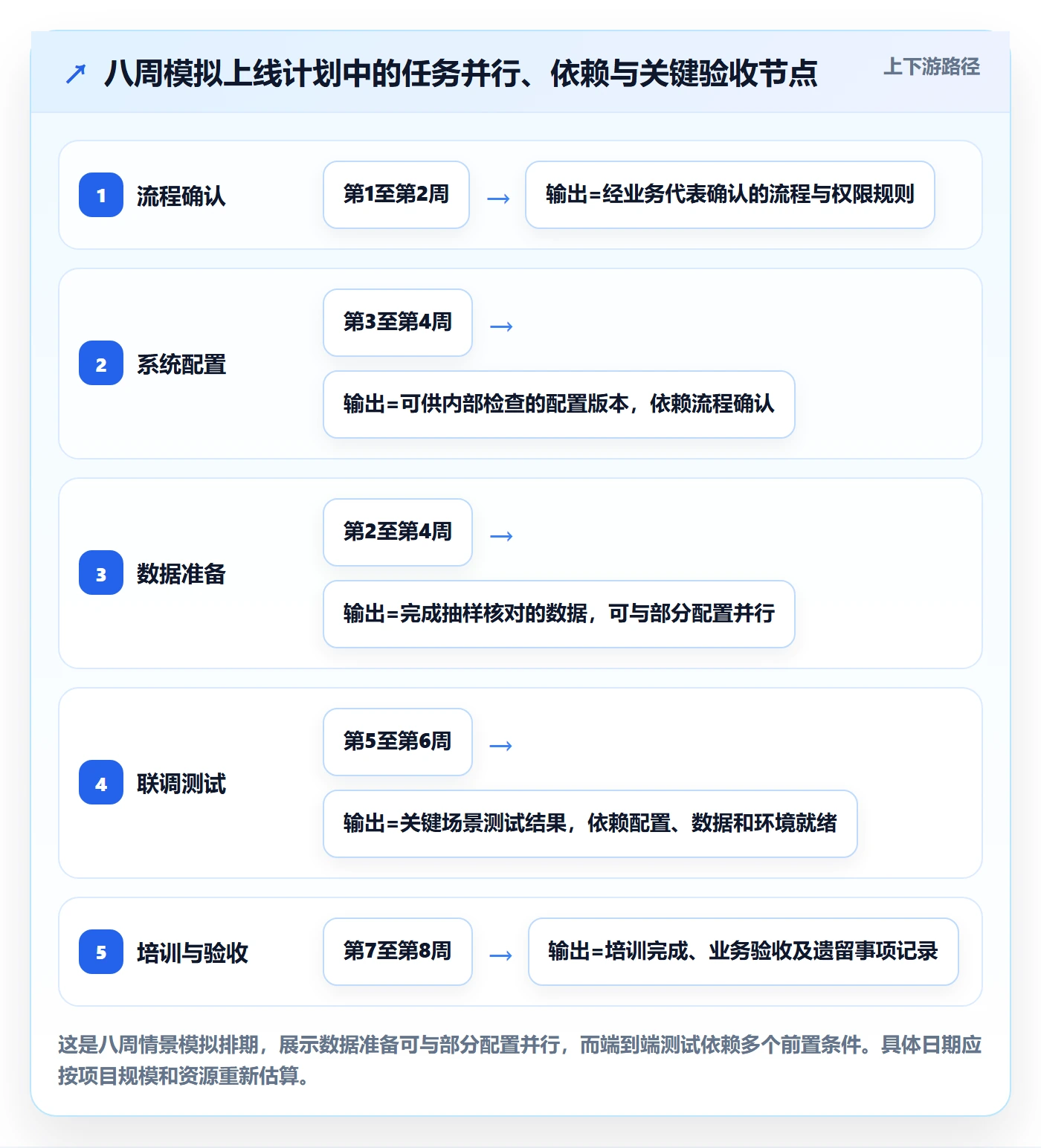 任务条怎么做?企业管理者风险控制:甘特图从0到1