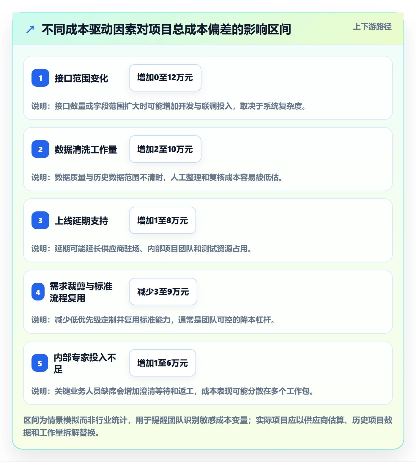 采购成本实操方法：实施团队提升成本管理效率的最佳实践方法与模板