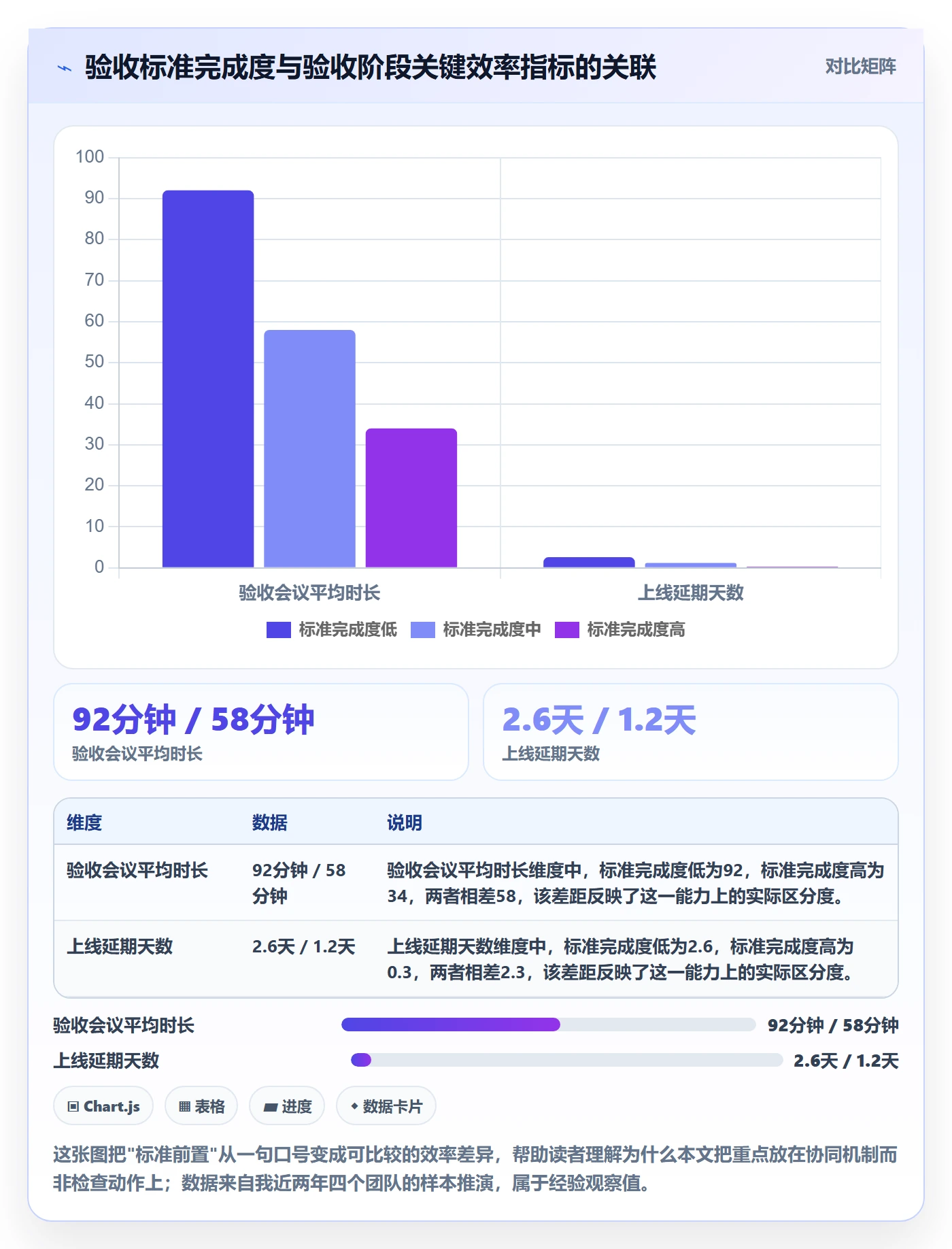 审核实操方法：产品经理提升任务验收效率的协同管理方法与模板