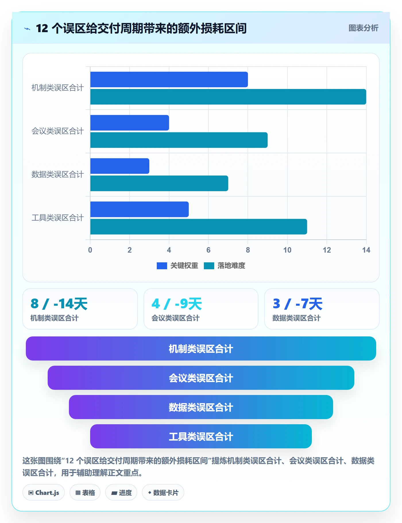 任务执行阻塞教程:实施团队流程优化,避坑指南