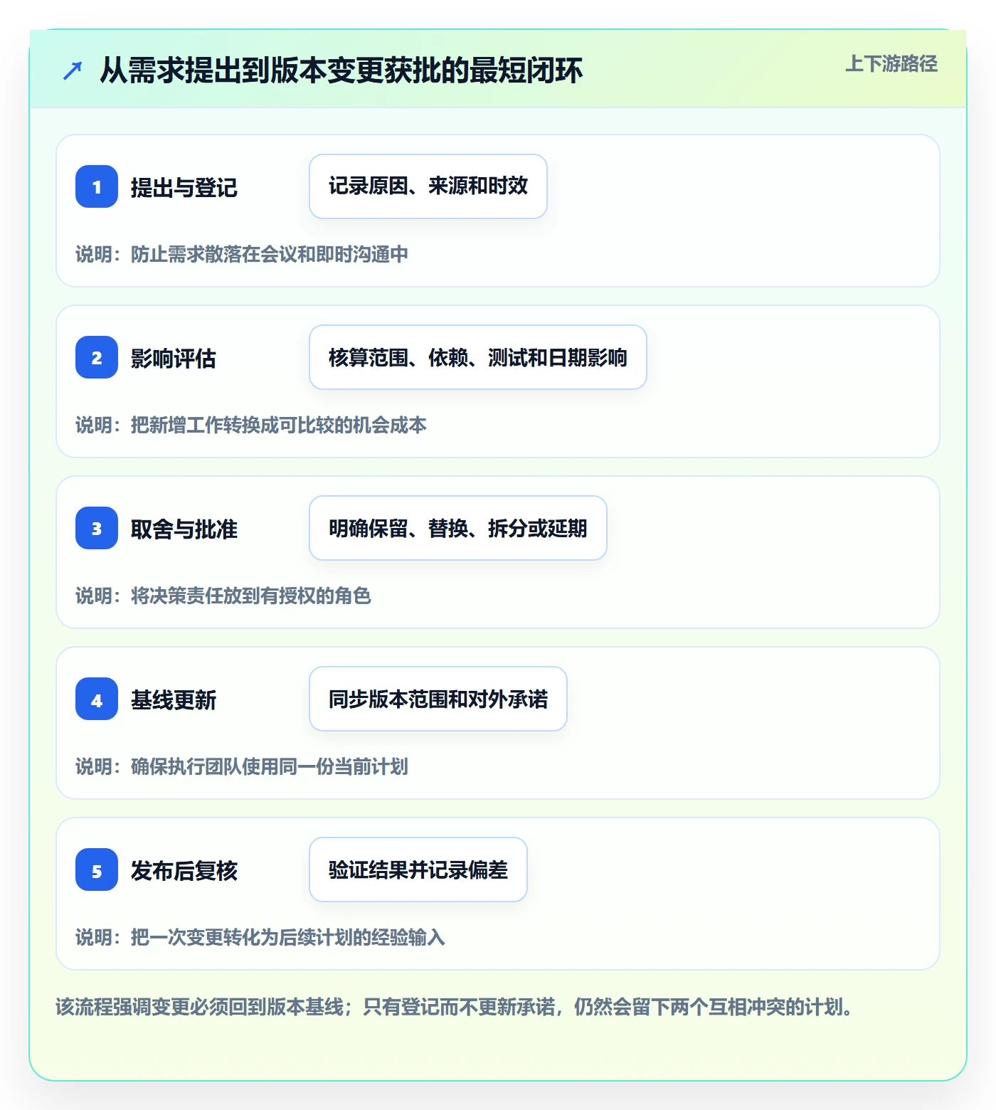 版本最佳实践：产品经理版本管理最佳实践，常见问题