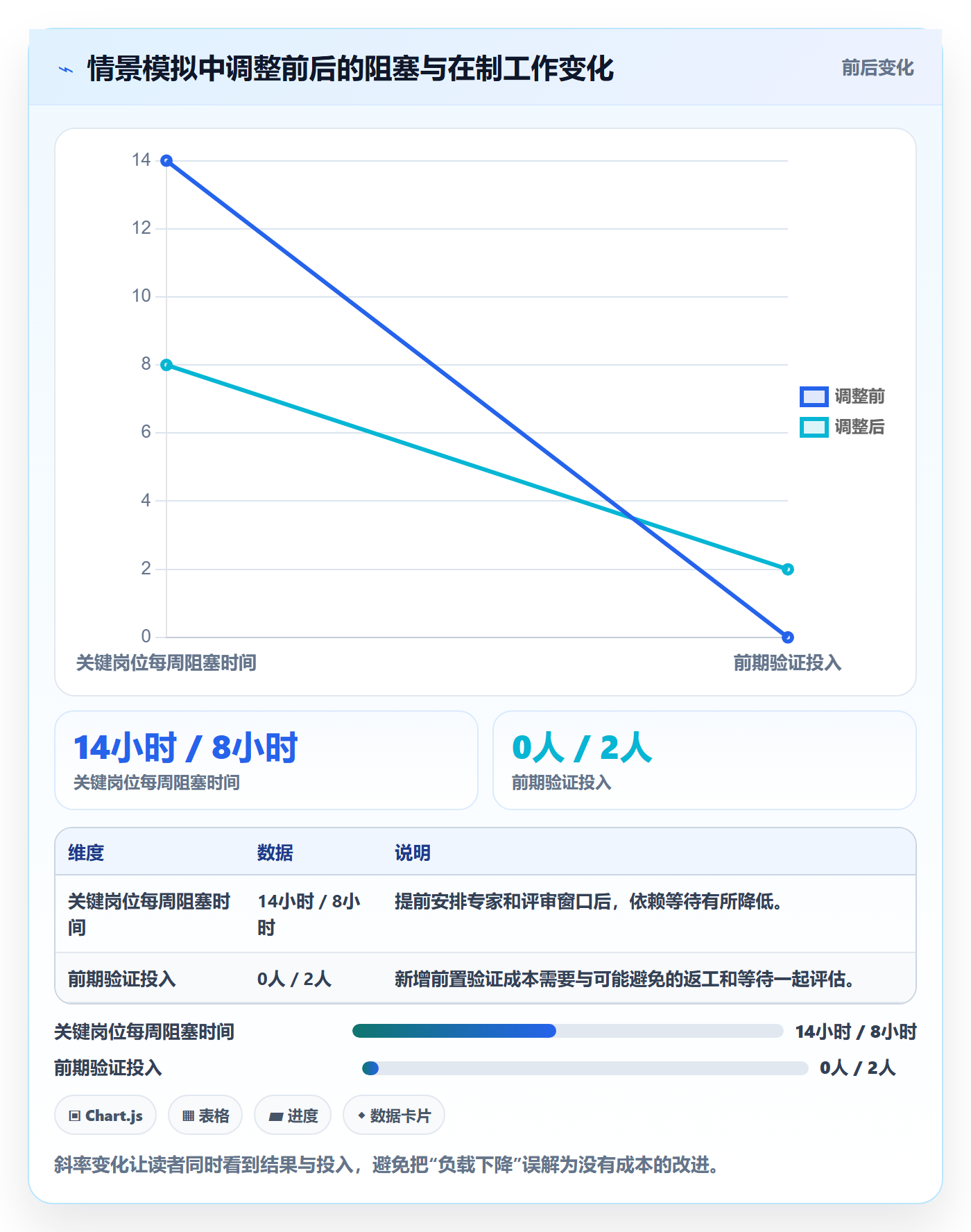 资源平衡最佳实践:项目负责人资源负载效率提升,常见问题