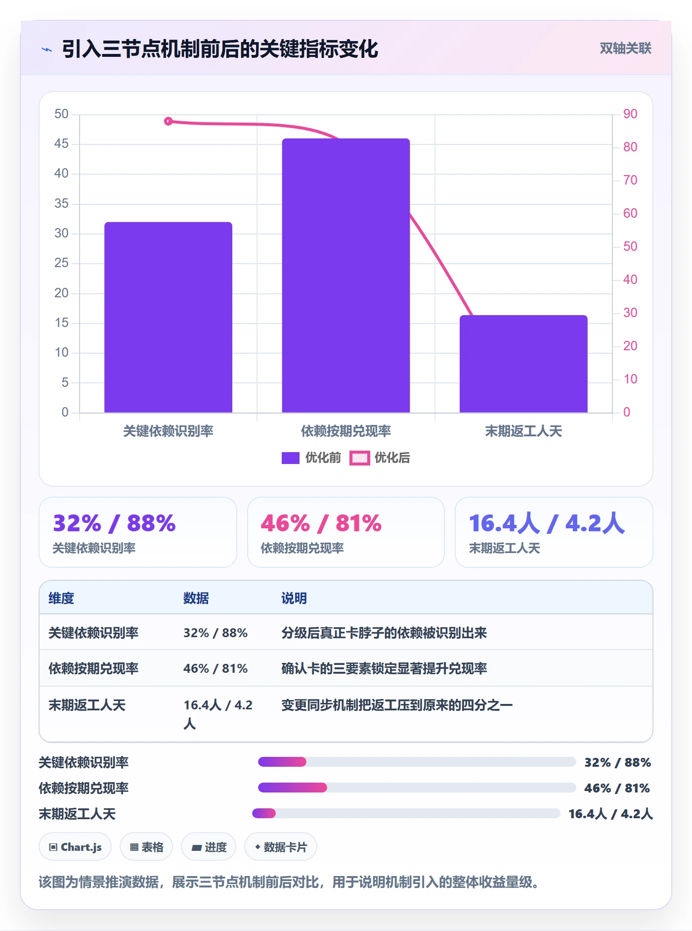 依赖关系落地方案:跨部门团队开展任务依赖的风险控制案例解析