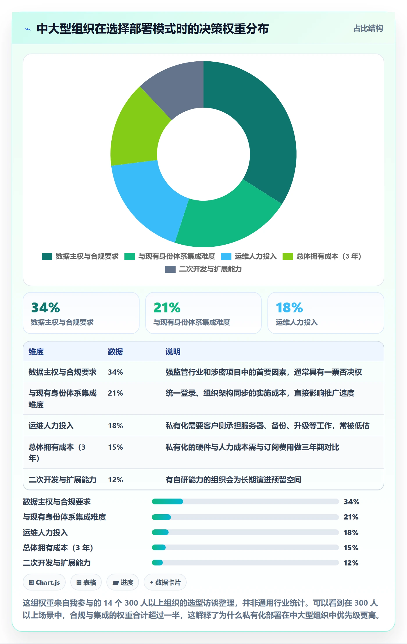 任务管理工作项教程：PMO协同管理，避坑指南