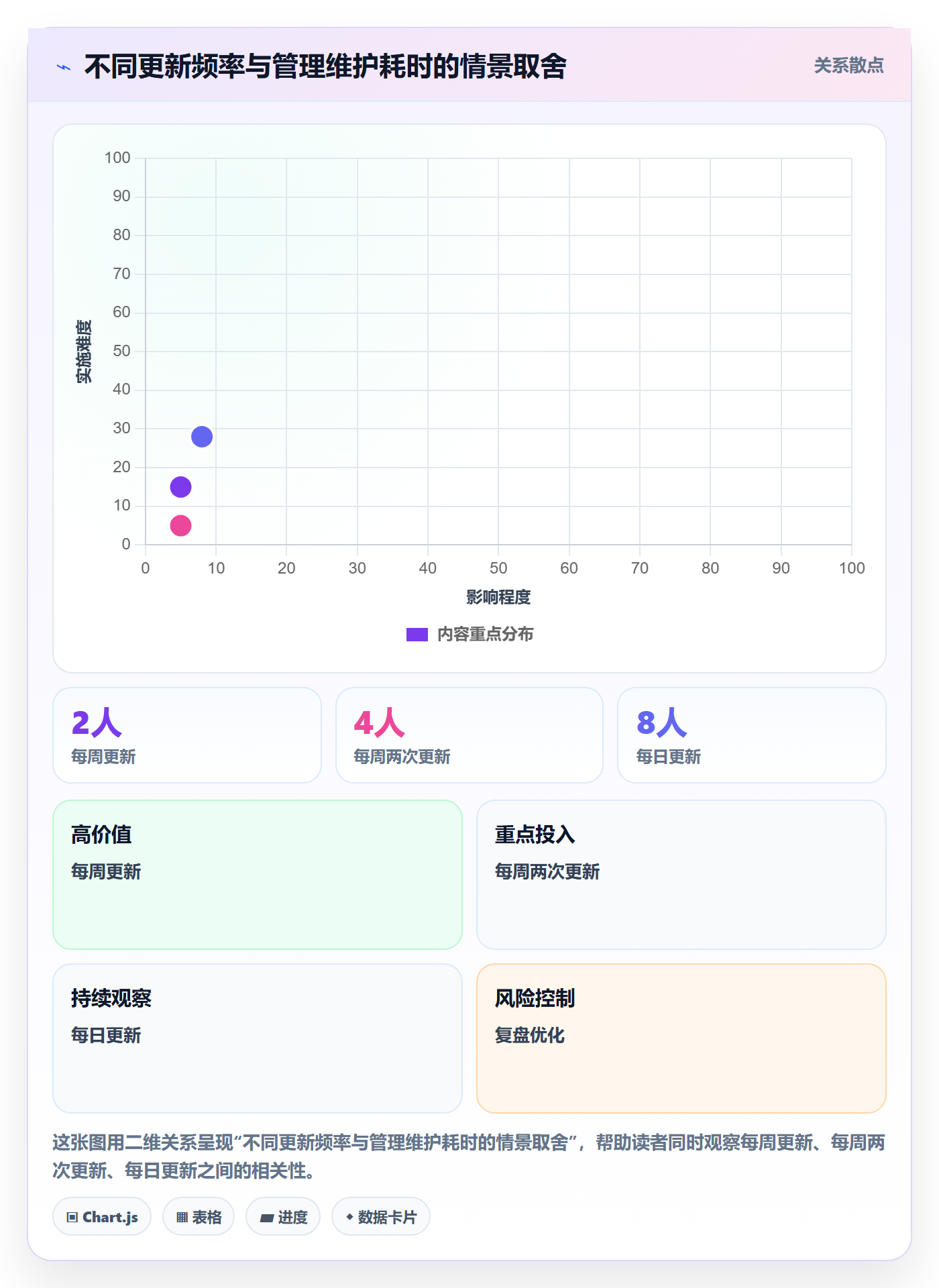 甘特图流程与规范:项目成员甘特图协同管理关键指标
