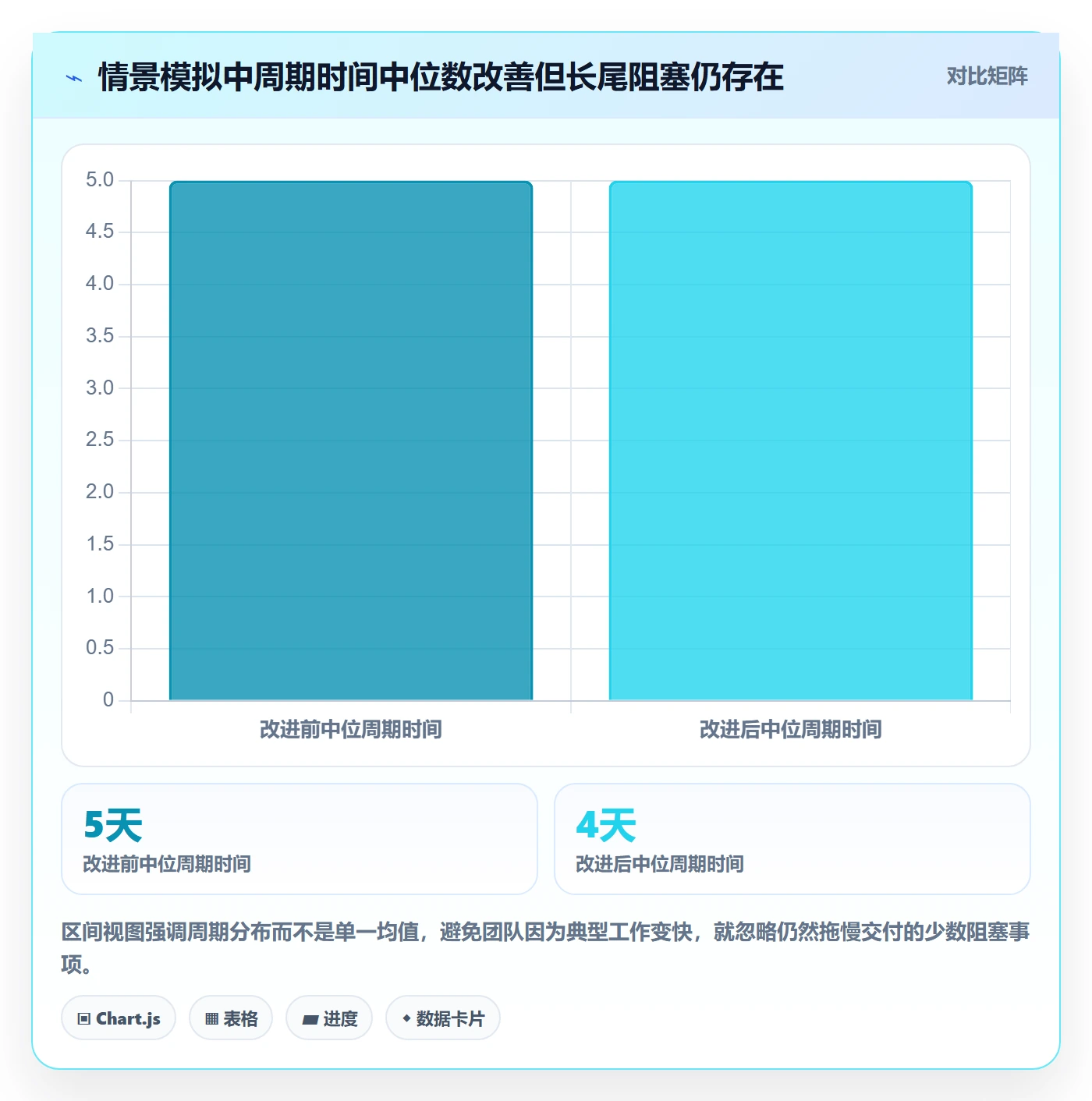 迭代复盘实操方法:项目负责人提升迭代管理效率的效率提升方法与模板