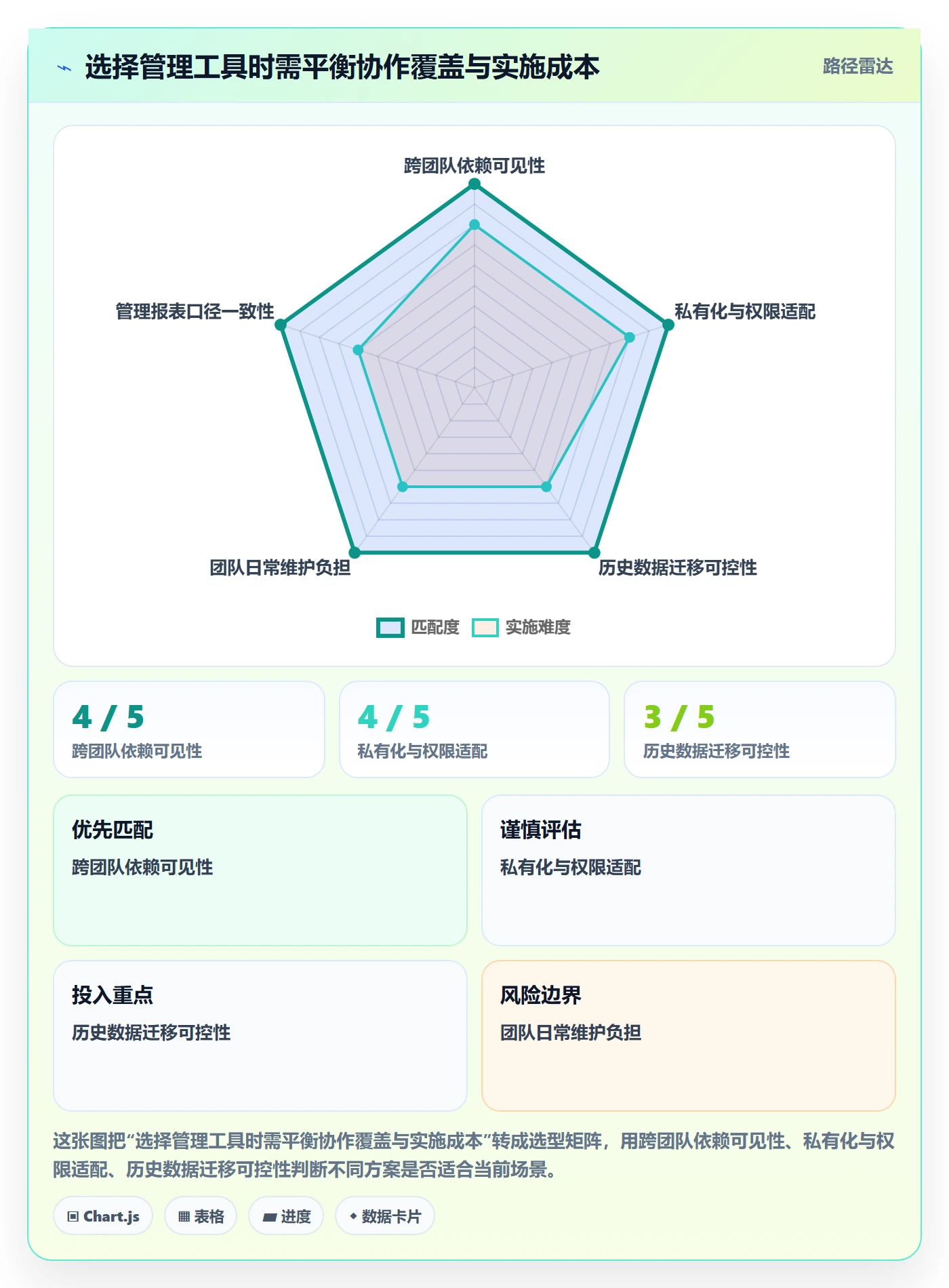 Sprint实操方法:项目经理提升敏捷项目效率的实操方法方法与模板
