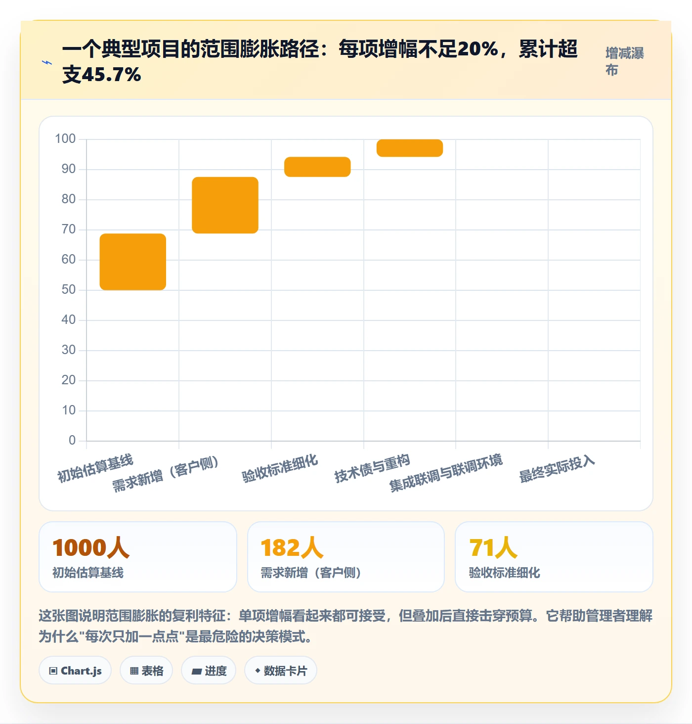 范围边界实操方法：企业管理者提升项目范围效率的效率提升方法与模板