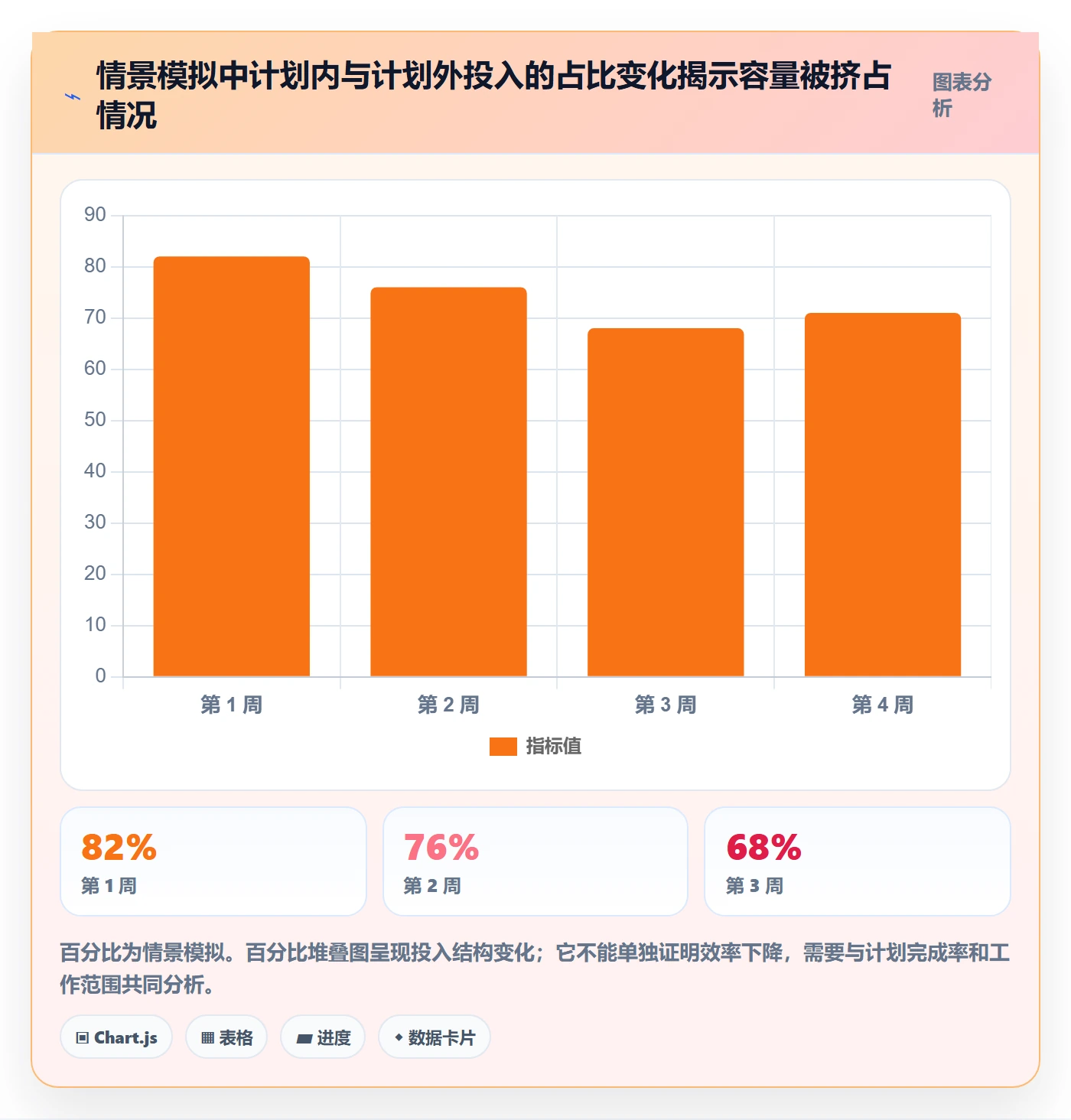 项目工时管理方法大全:项目负责人工时表数据分析落地清单